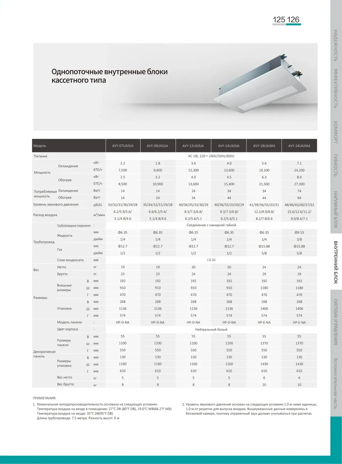 Data sheet: 1-way cassette unit · 2.2–7.1 kW