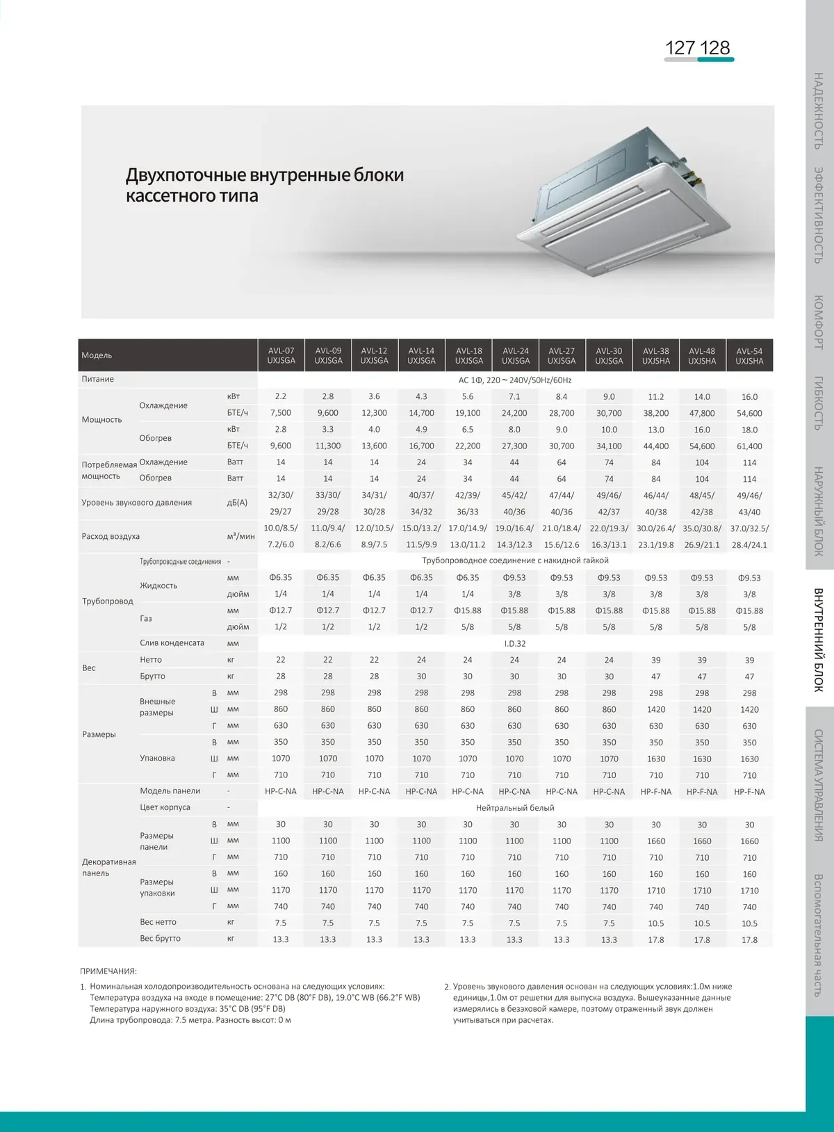 Data sheet: 2-way cassette unit · 2.2–16.0 kW