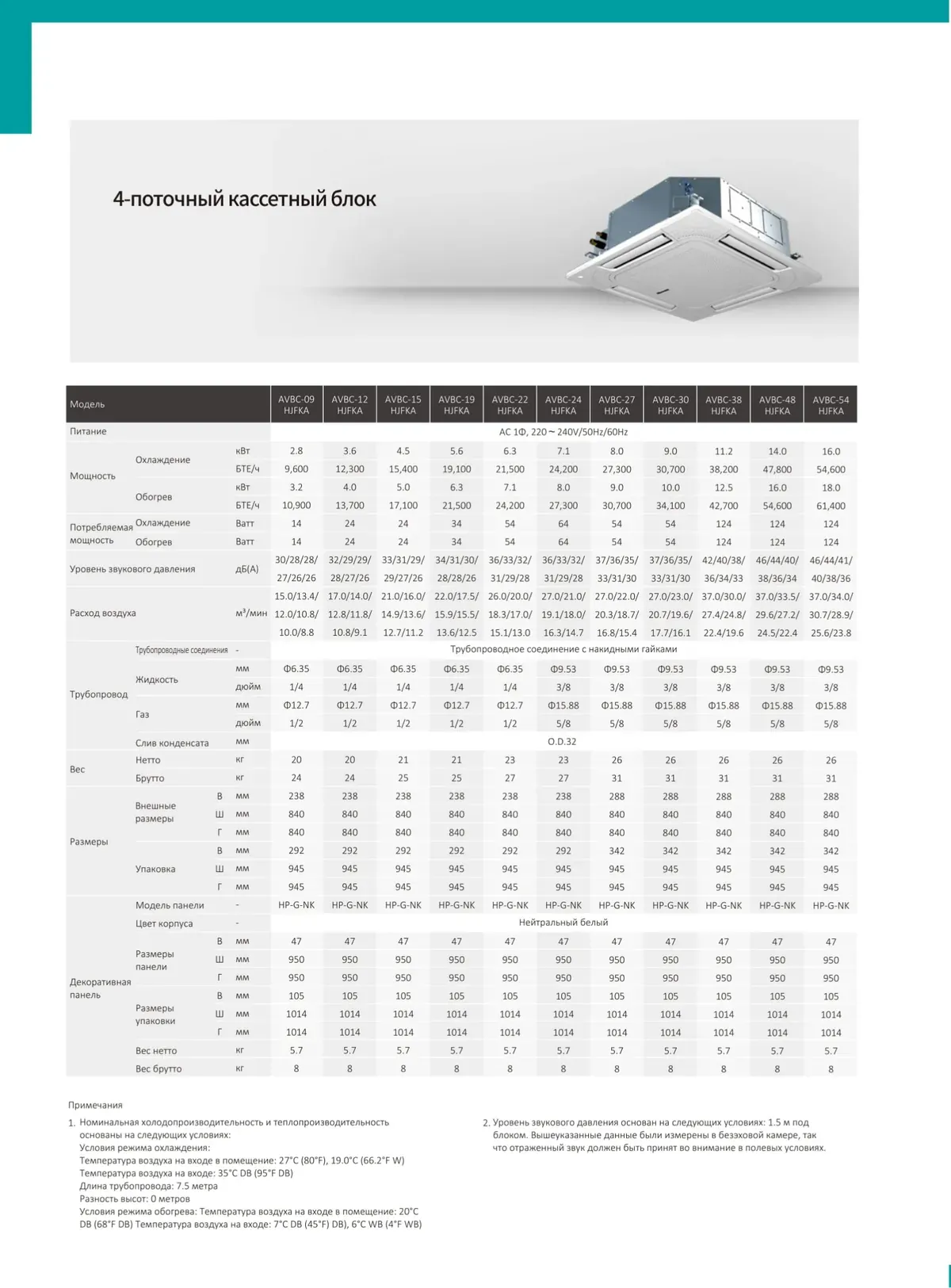 Data sheet: 4-way cassette unit · 2.8–16.0 kW