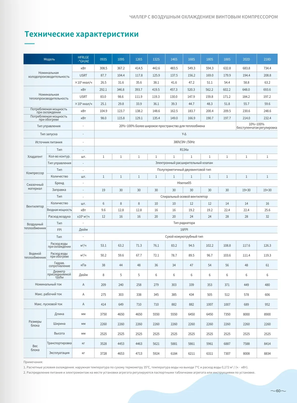Data sheet: Air-cooled screw chiller, type 1