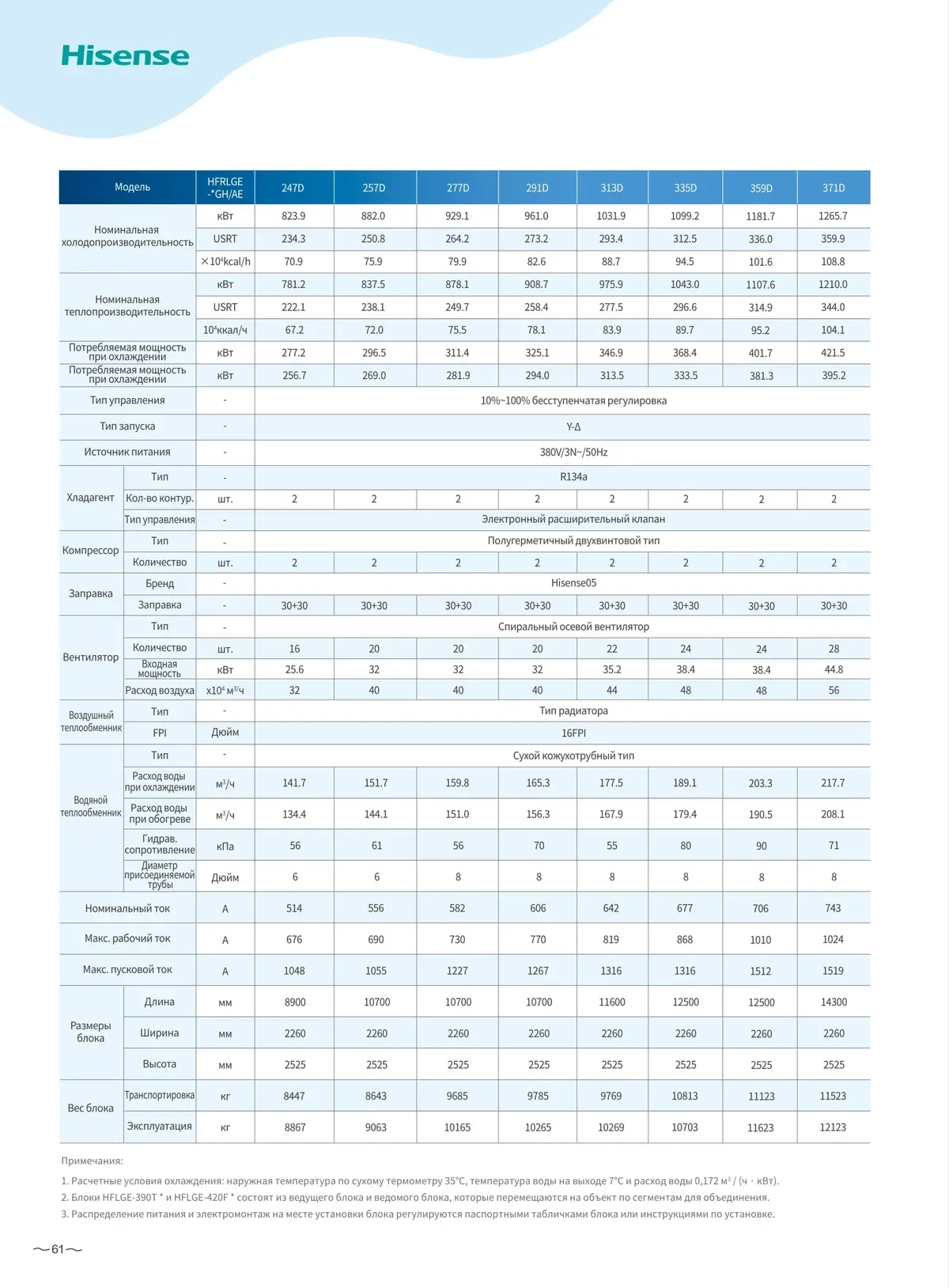 Data sheet: Air-cooled screw chiller, type 2