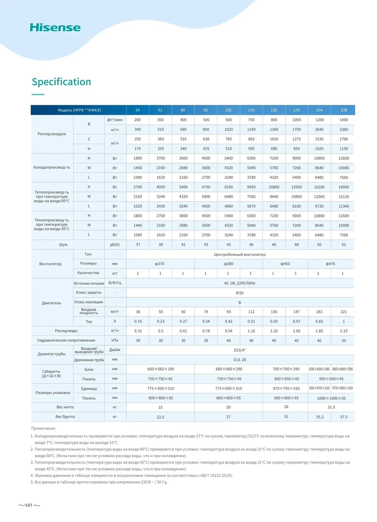 Data sheet: Cassette fan coil, AC motor
