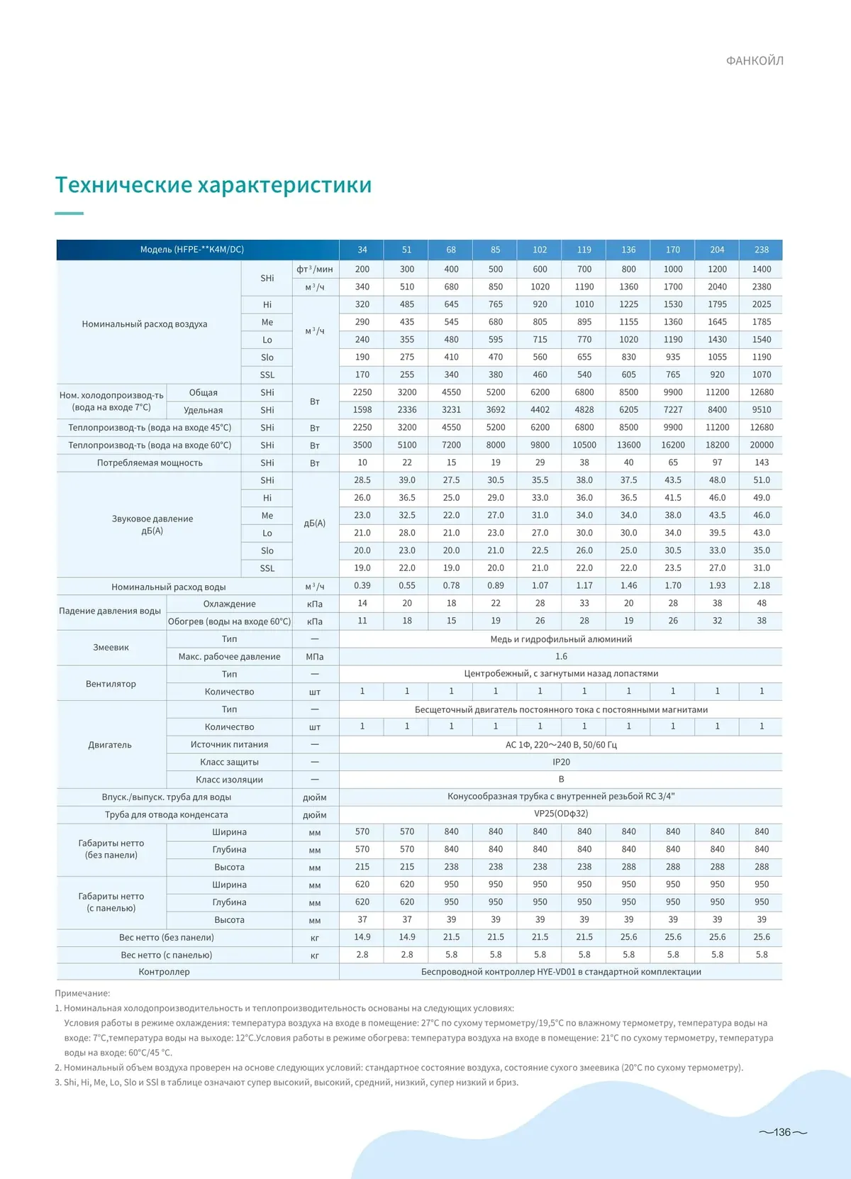 Data sheet: Cassette fan coil, DC motor