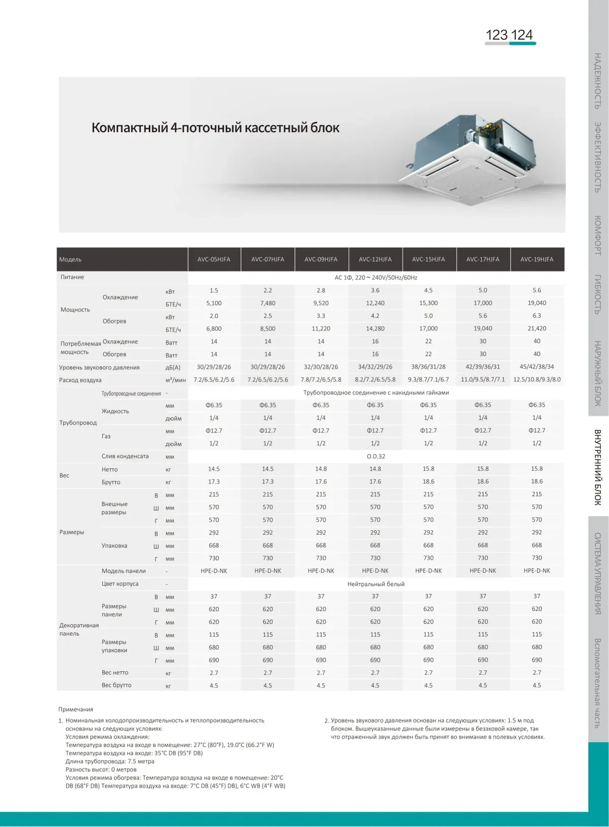 Data sheet: Compact 4-way cassette unit · 1.5–5.6 kW