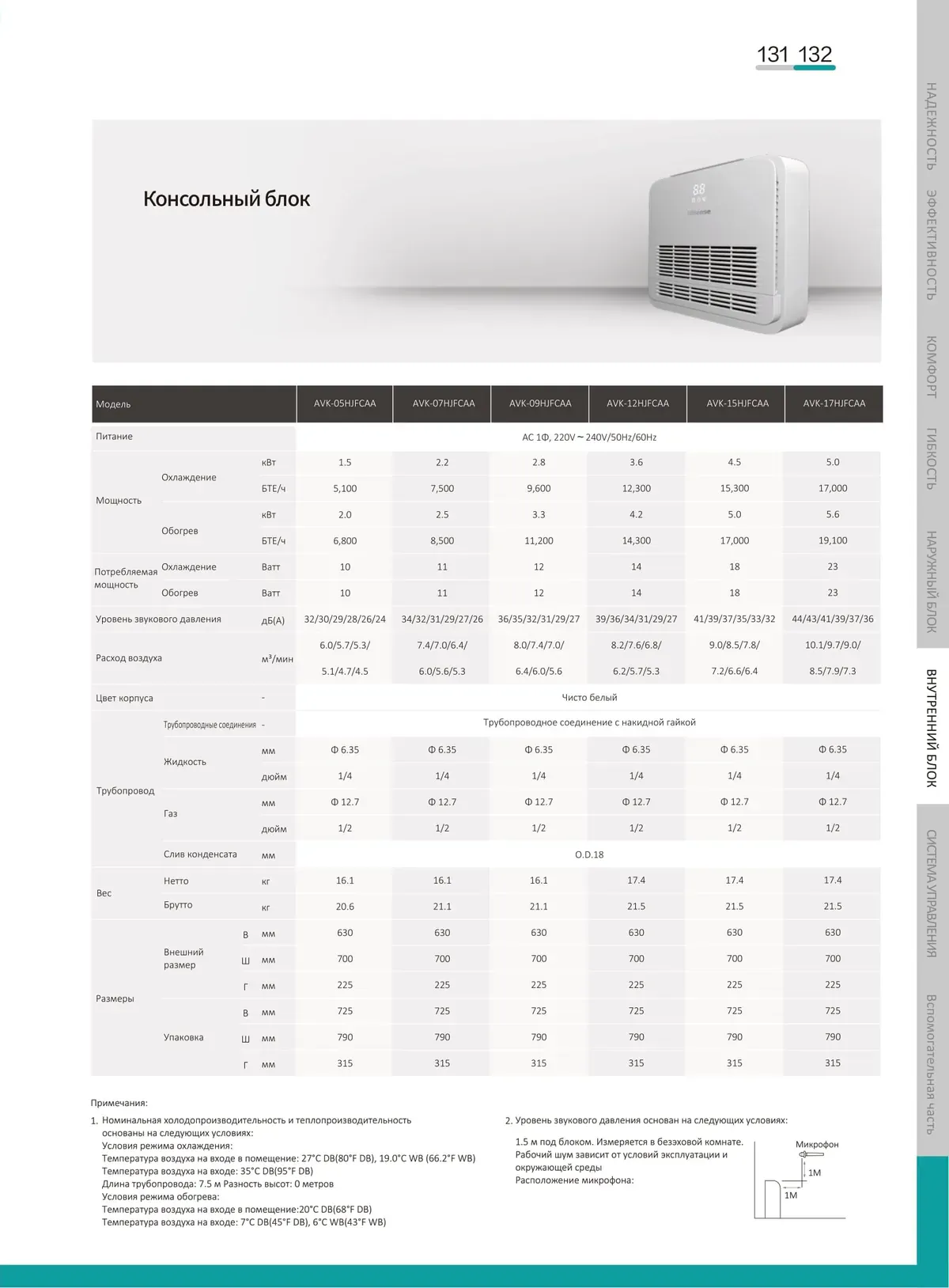 Data sheet: Console unit · 1.5–5.0 kW