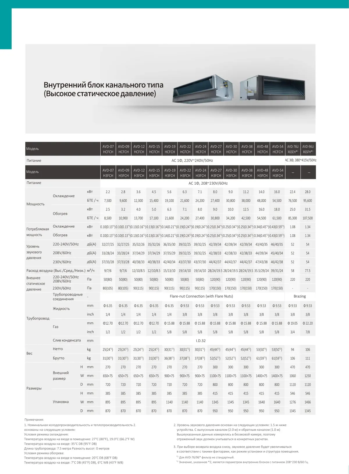 Data sheet: Duct unit, high static pressure · 2.2–28.0 kW
