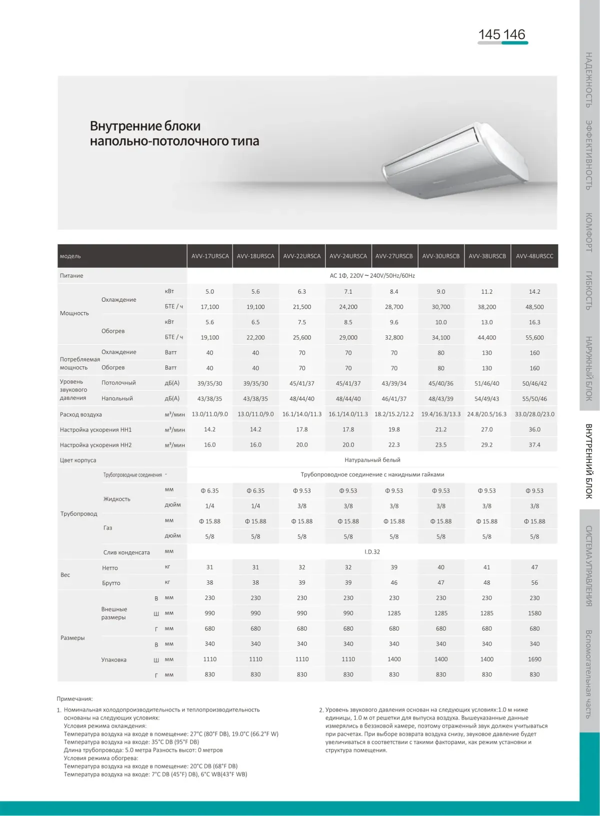 Data sheet: Floor-ceiling unit · 5.0–14.2 kW