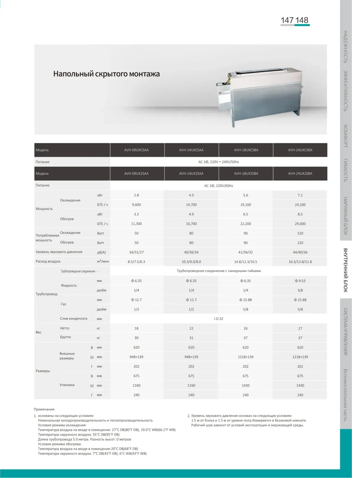 Data sheet: Floor-standing concealed unit · 2.8–7.1 kW