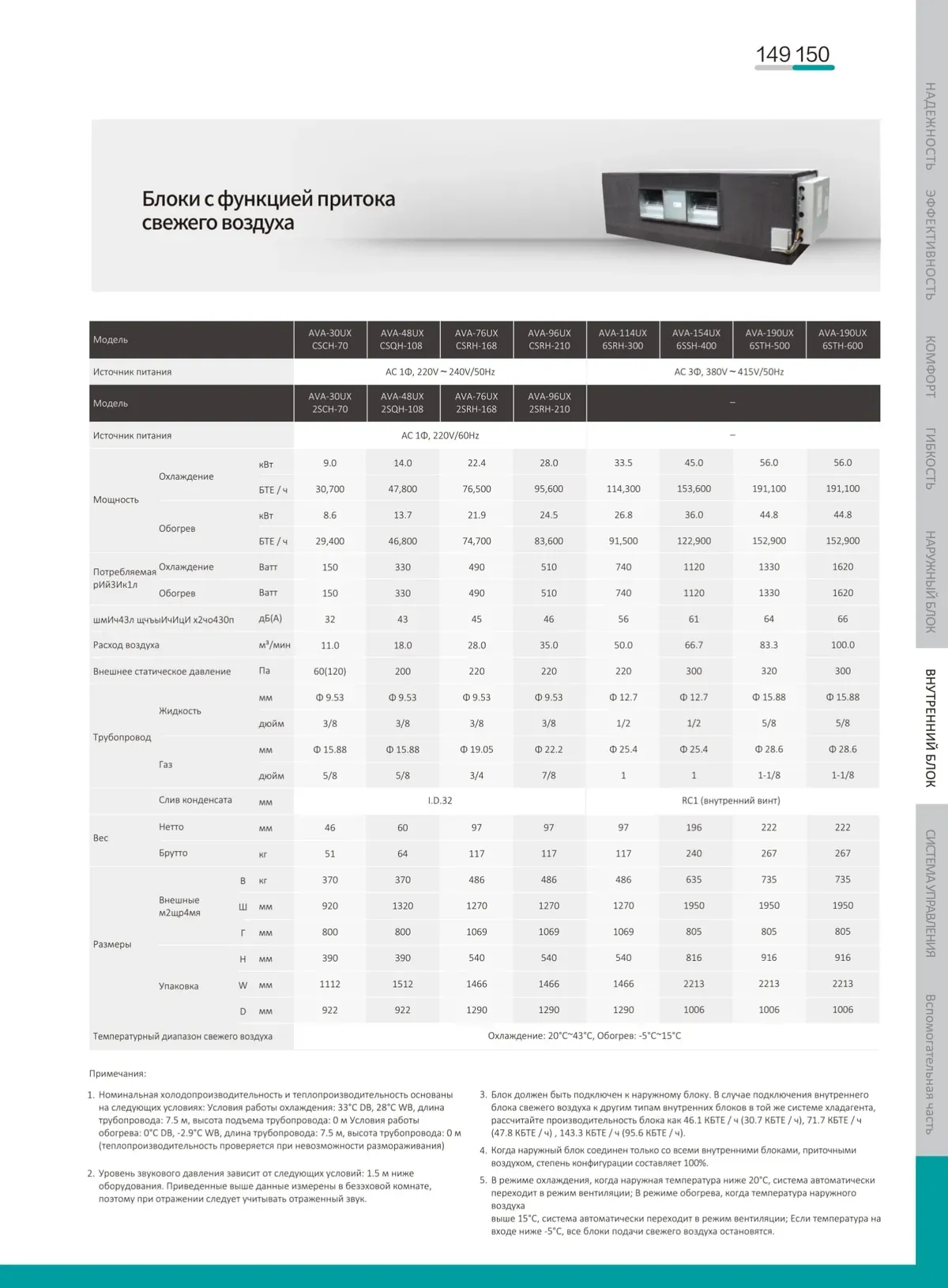 Data sheet: Fresh air unit · 9.0–56.0 kW