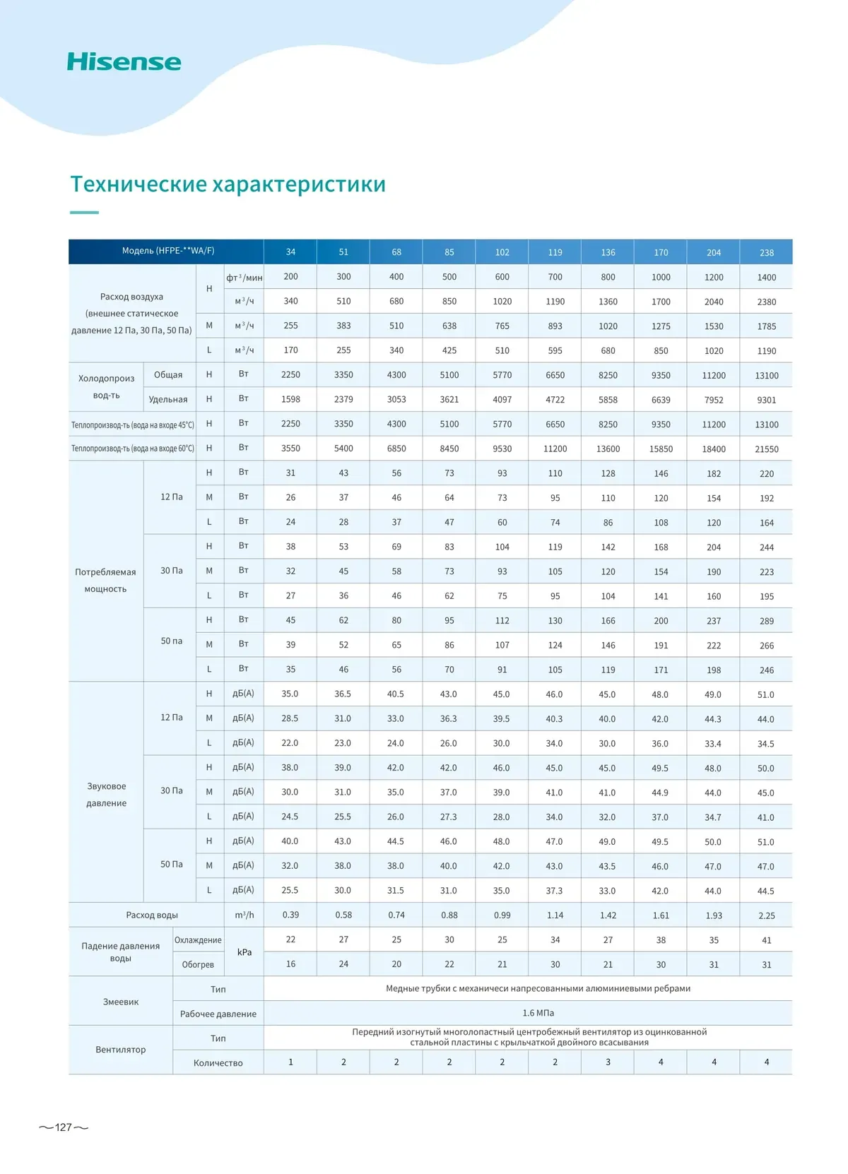 Data sheet: HFPE ceiling fan coil, concealed