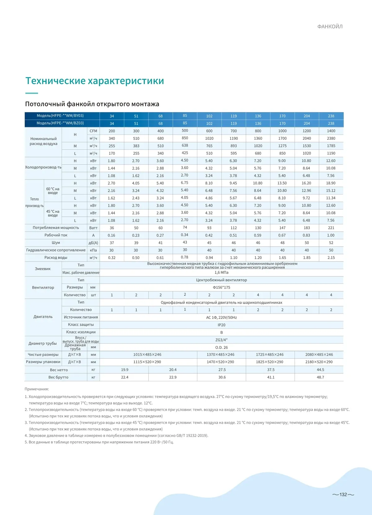 Data sheet: HFPE ceiling fan coil, exposed