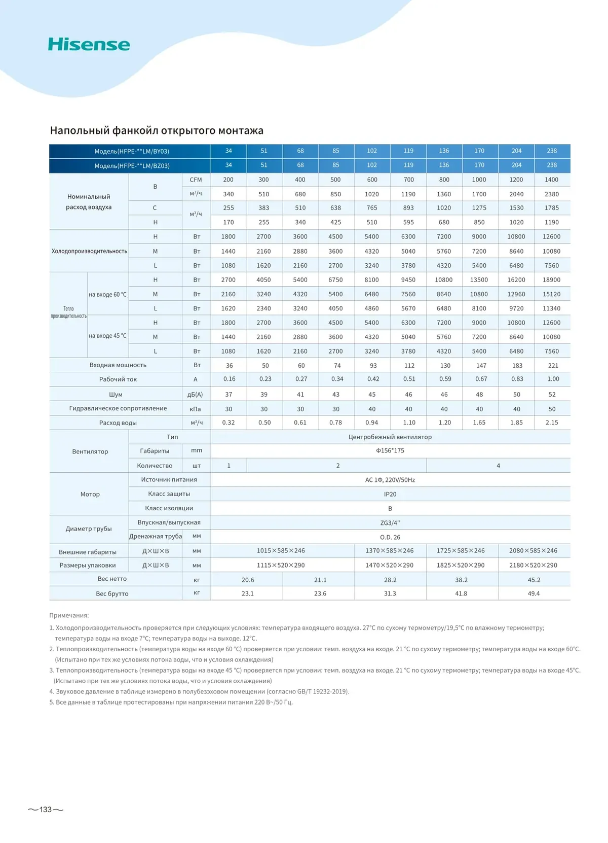 Data sheet: HFPE floor fan coil, exposed