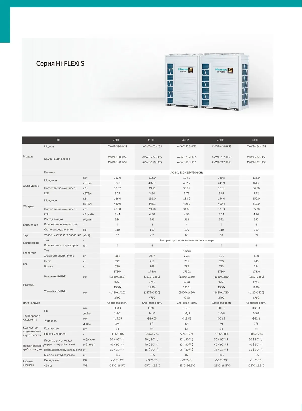 Data sheet: Hi-FLEXi S · 112.0–136.0 kW