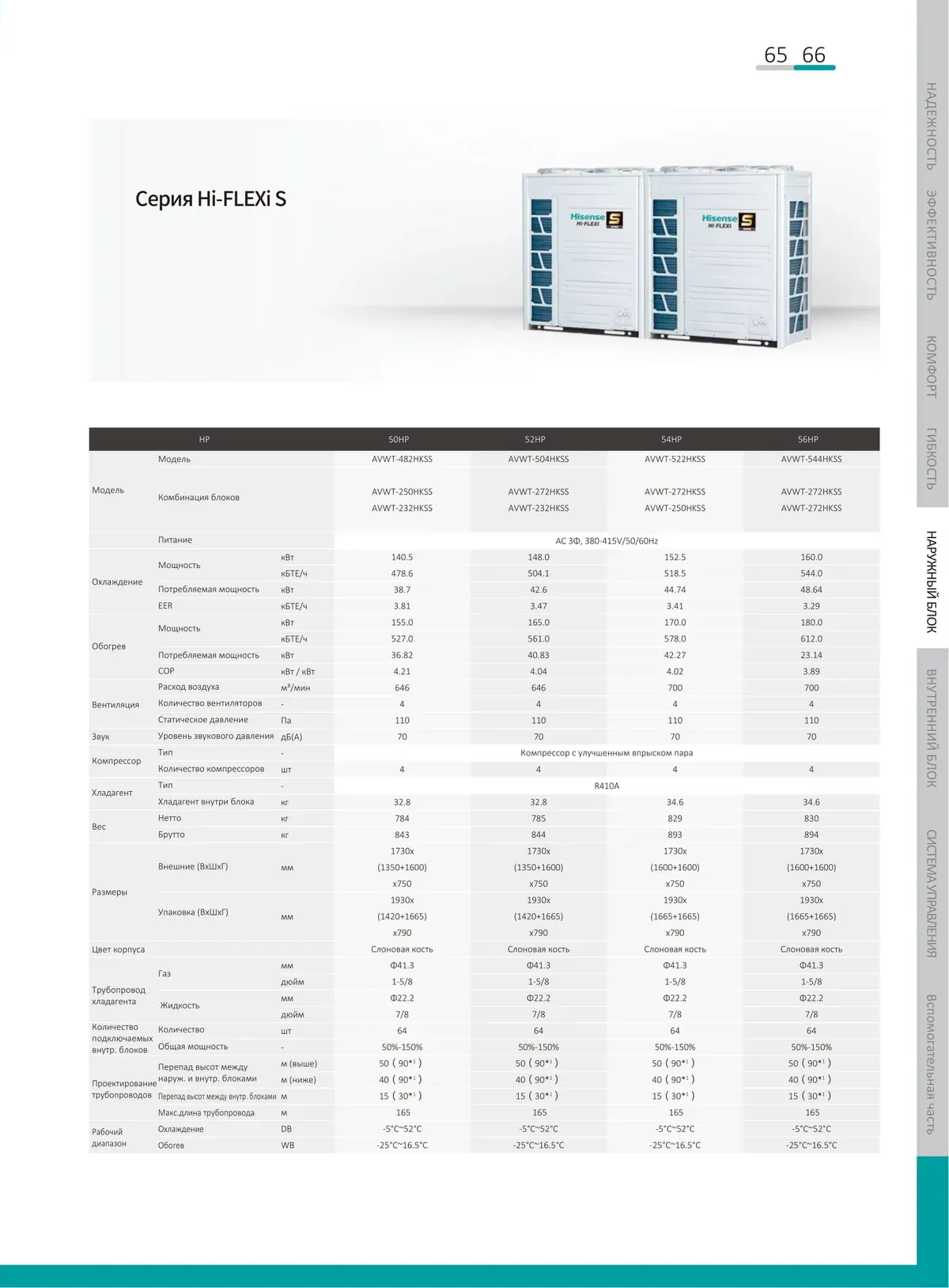 Data sheet: Hi-FLEXi S · 140.5–160.0 kW
