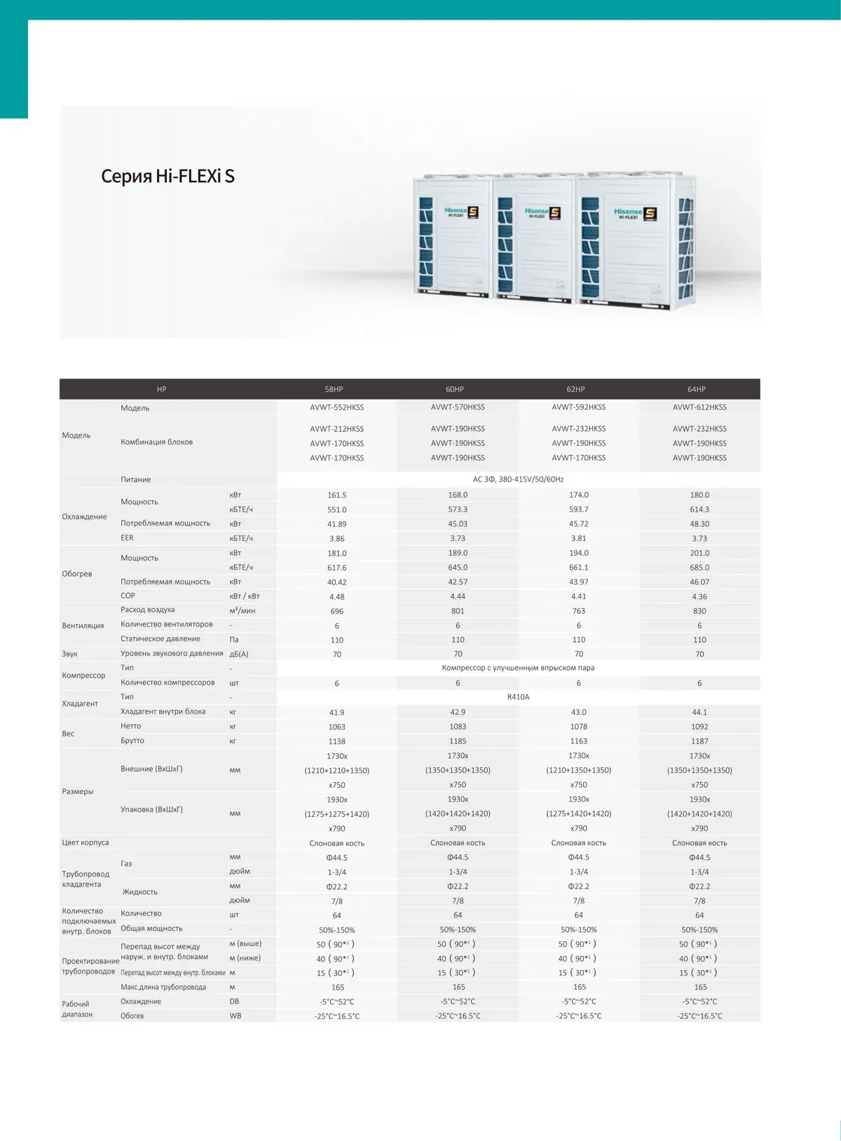 Data sheet: Hi-FLEXi S · 160.5–180.0 kW