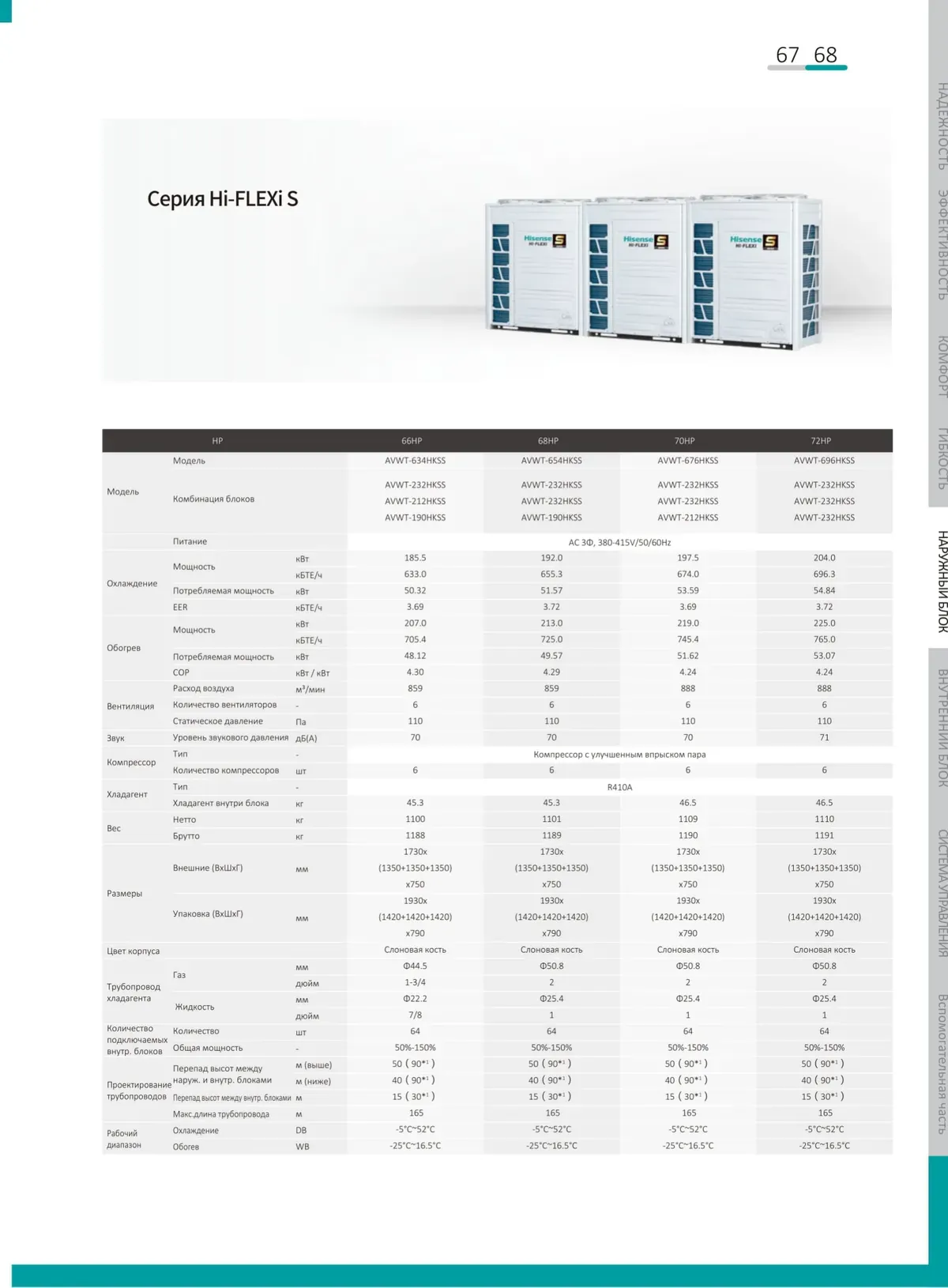 Data sheet: Hi-FLEXi S · 185.5–204.0 kW