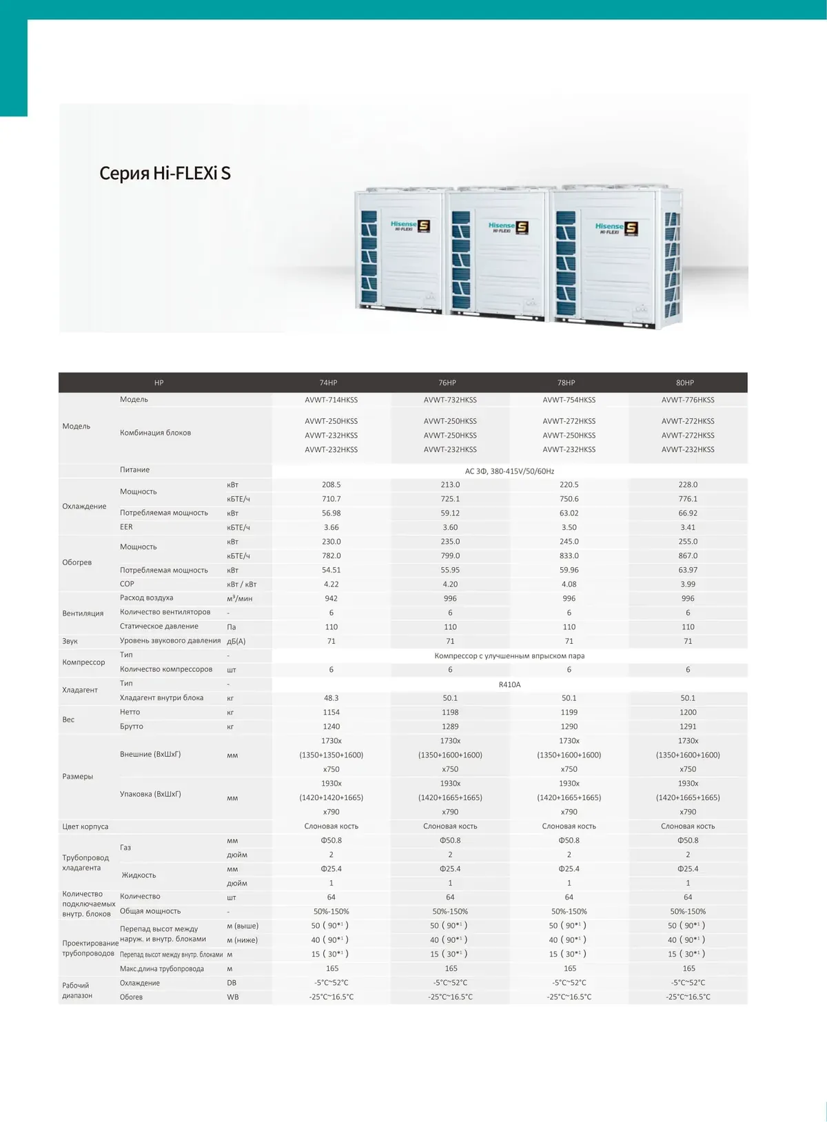Data sheet: Hi-FLEXi S · 208.0–228.0 kW