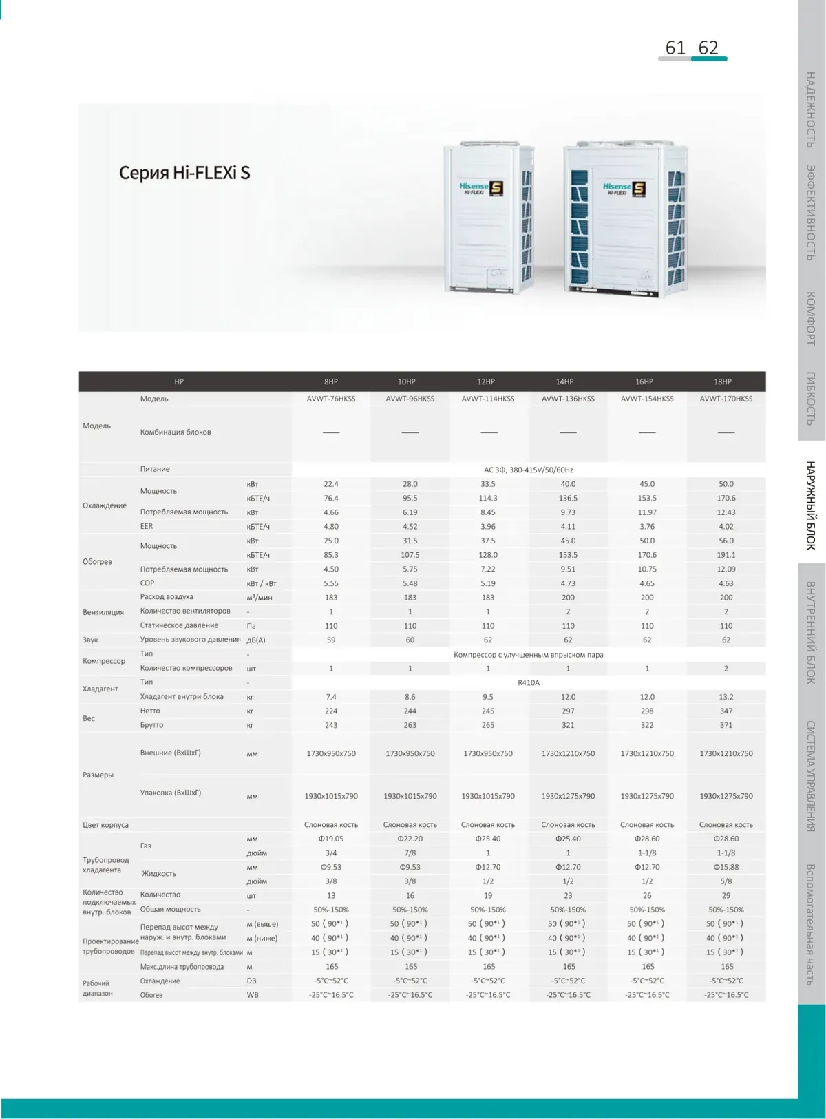 Data sheet: Hi-FLEXi S · 22.4–50.0 kW