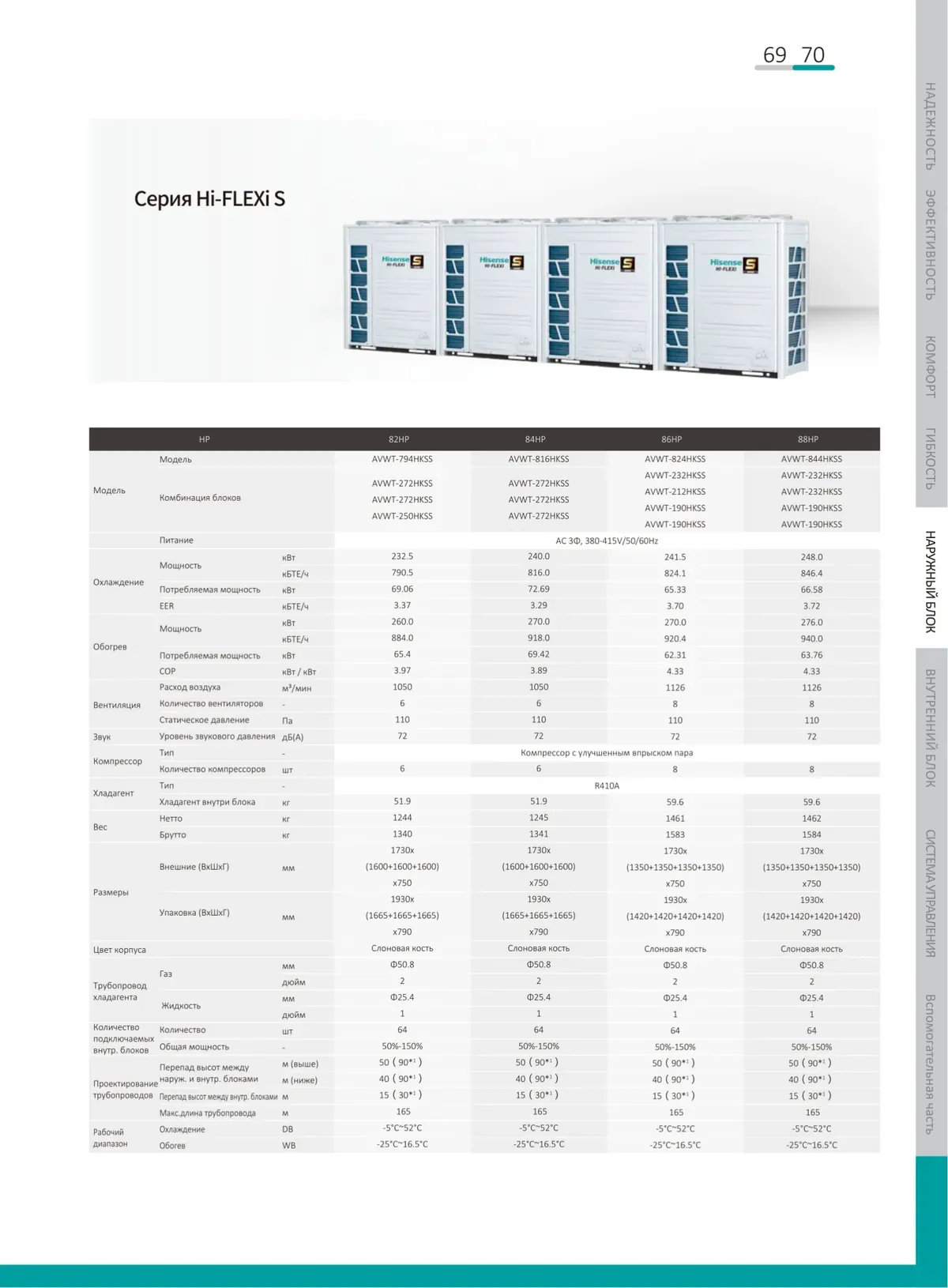 Data sheet: Hi-FLEXi S · 232.5–248.0 kW