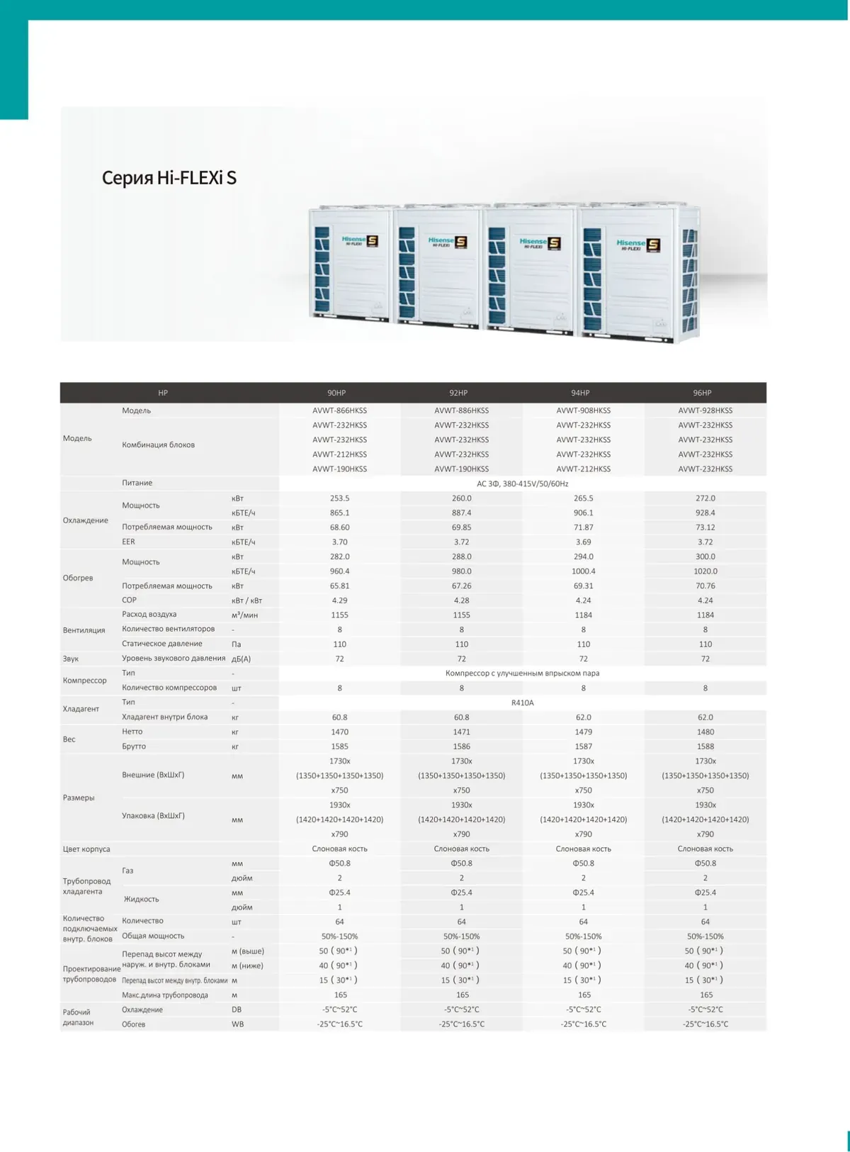 Data sheet: Hi-FLEXi S · 253.5–272.0 kW