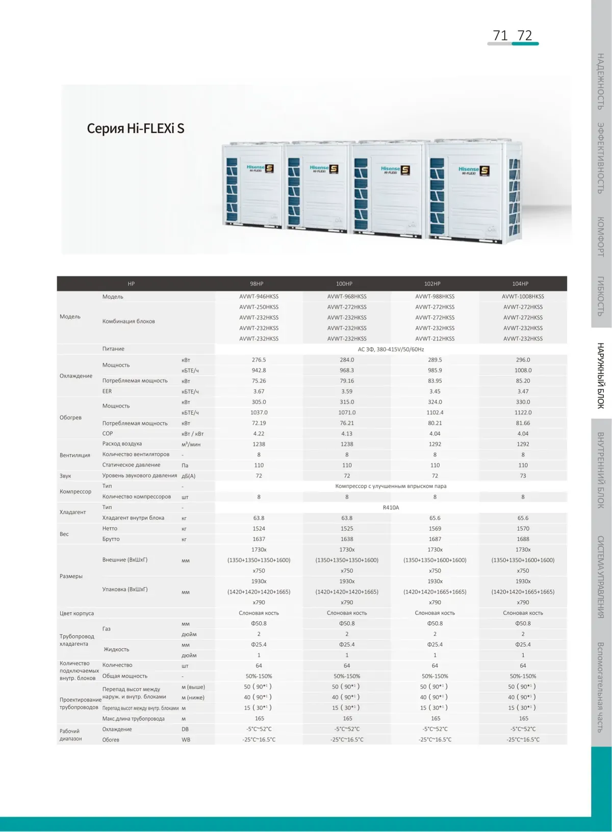 Data sheet: Hi-FLEXi S · 276.5–296.0 kW