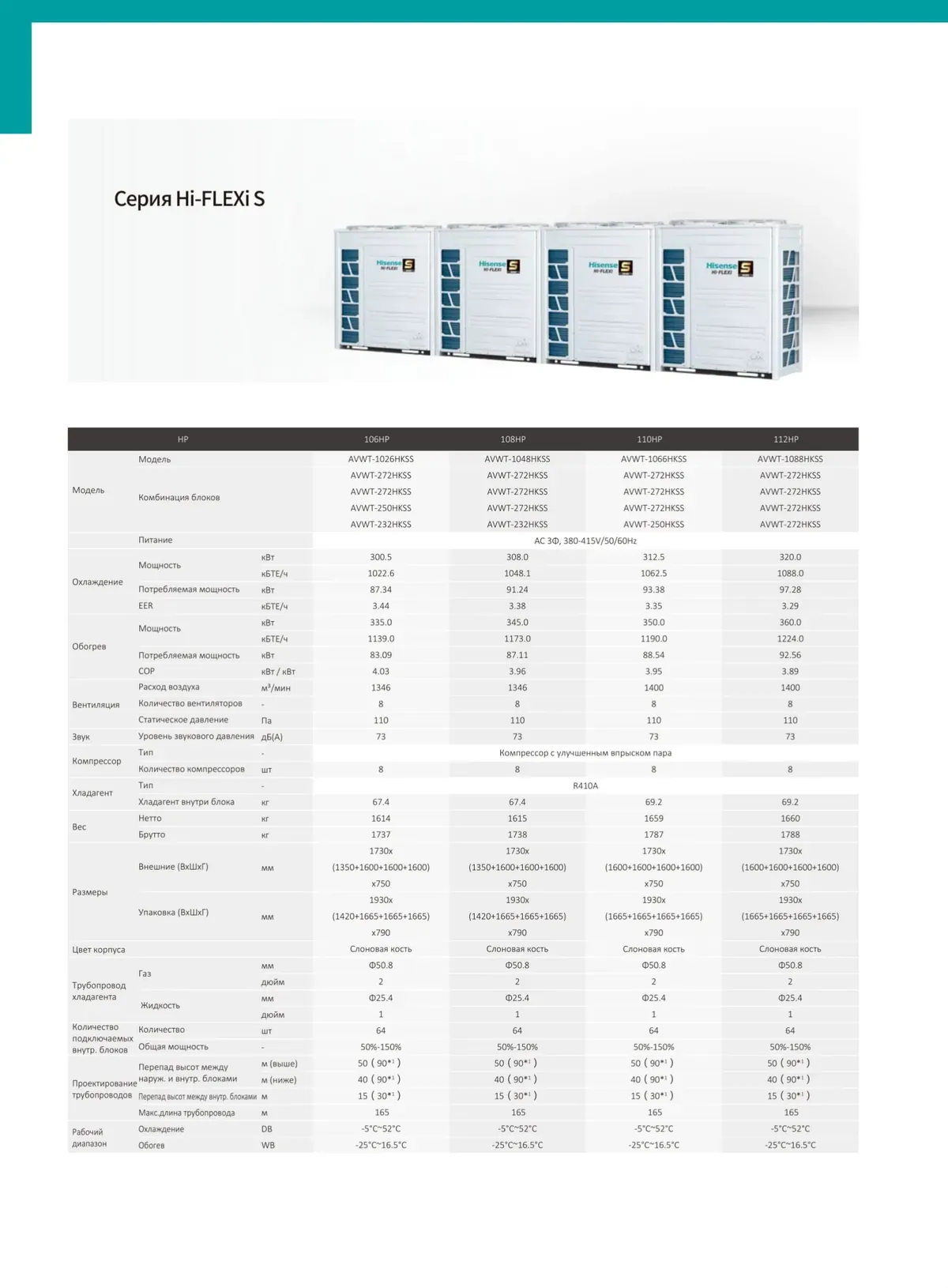 Texnik varaq: Hi-FLEXi S · 305,0–320,0 kVt