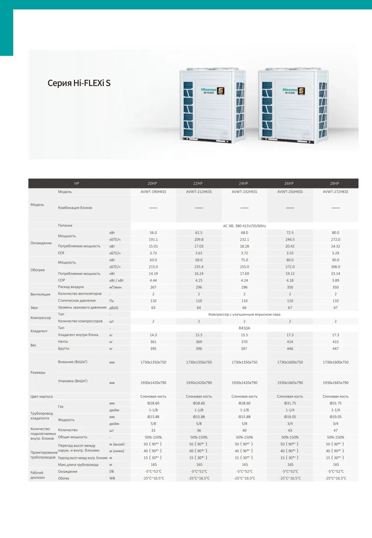 Технический лист: Hi-FLEXi S · 56,0–80,0 кВт