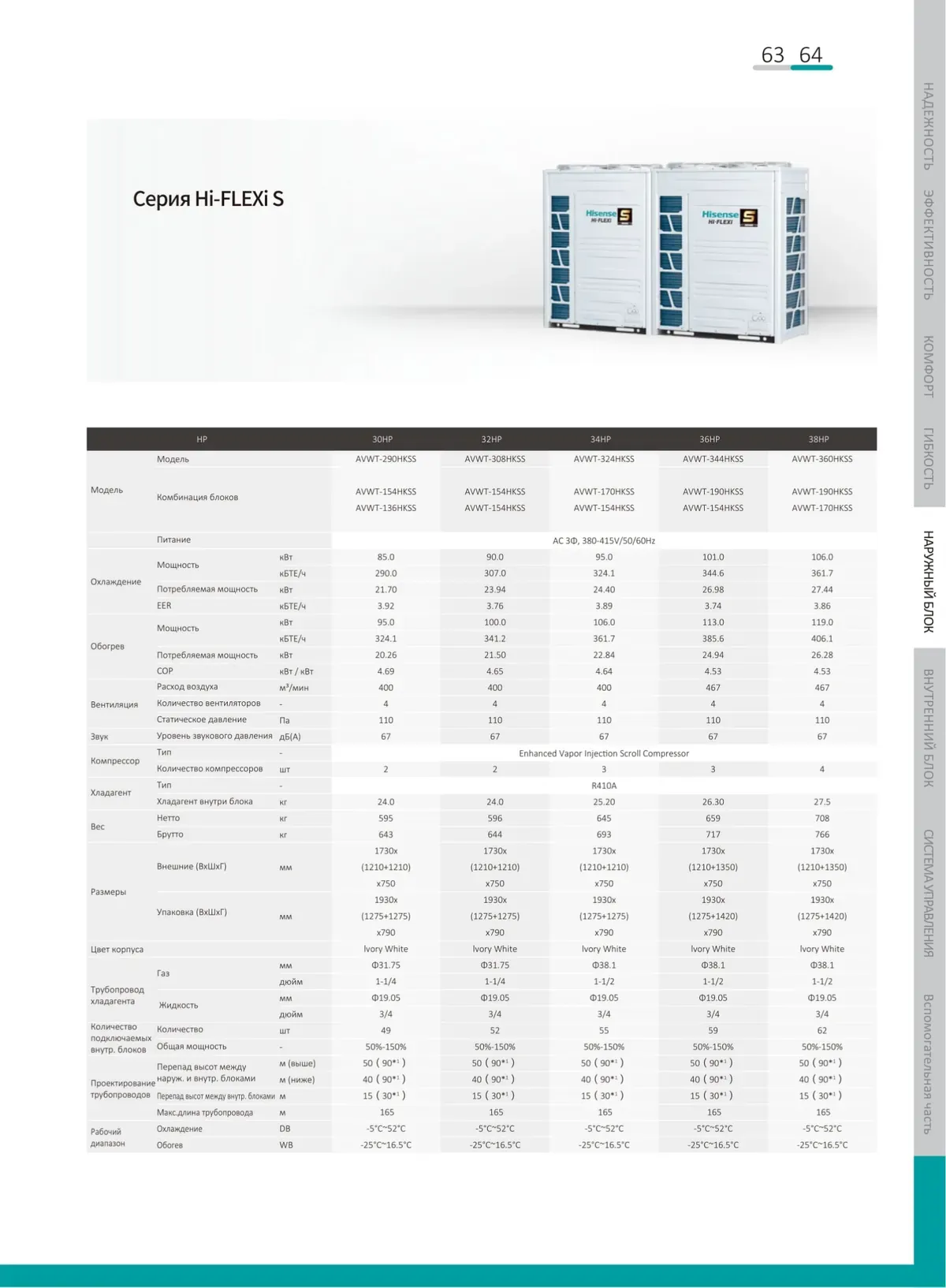 Data sheet: Hi-FLEXi S · 85.0–106.0 kW