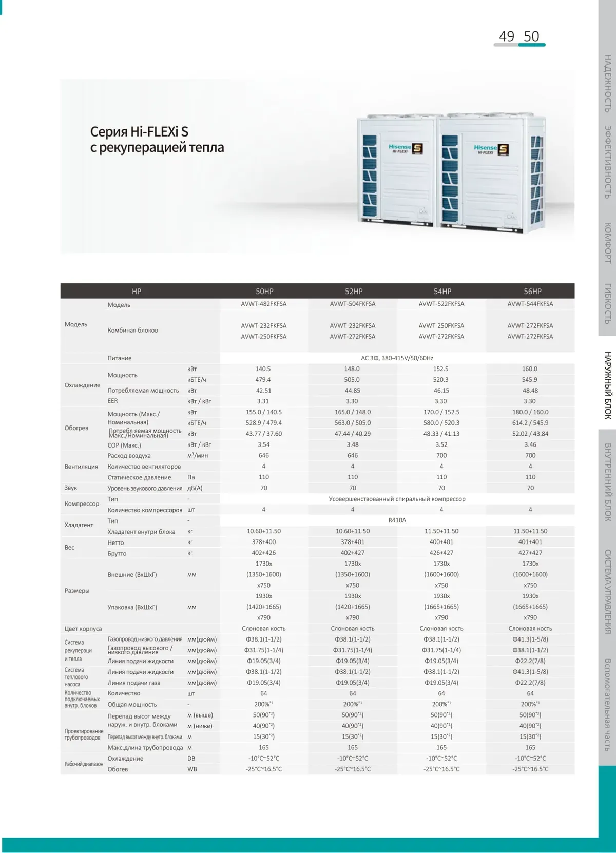 Data sheet: Hi-FLEXi S heat recovery · 140.5–160.0 kW