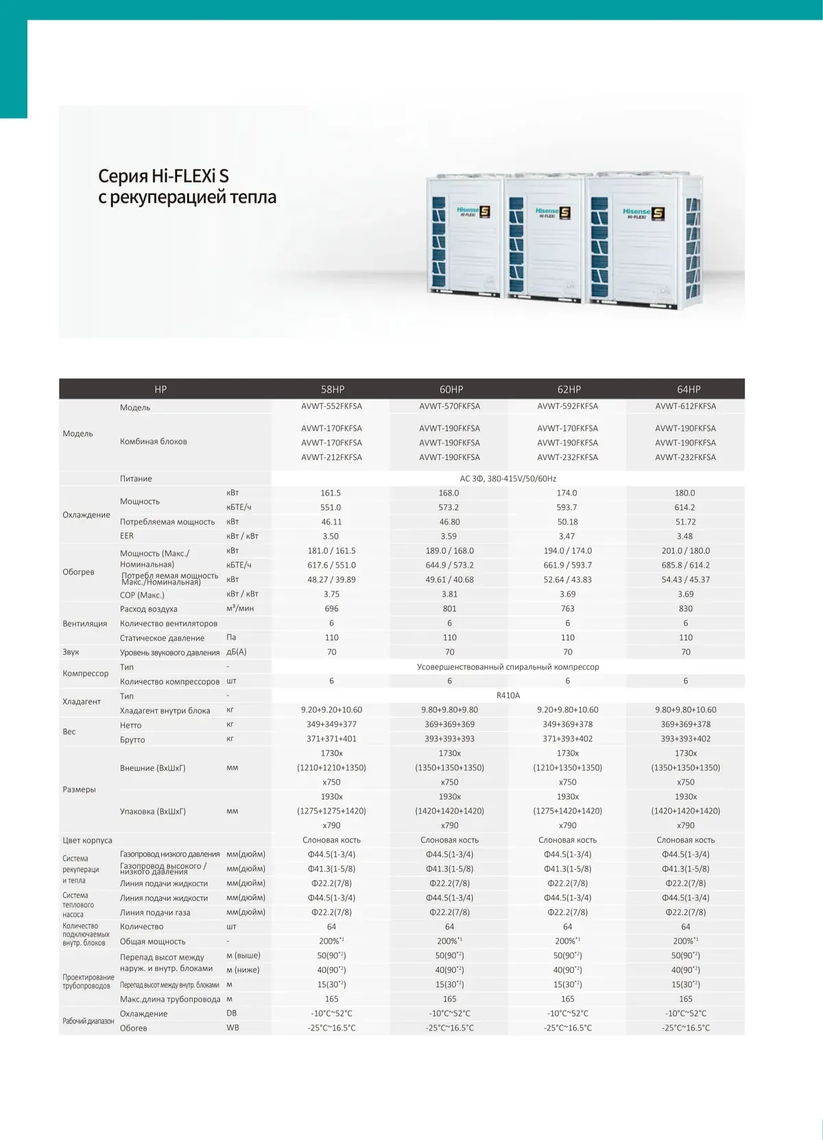 Data sheet: Hi-FLEXi S heat recovery · 160.5–180.0 kW