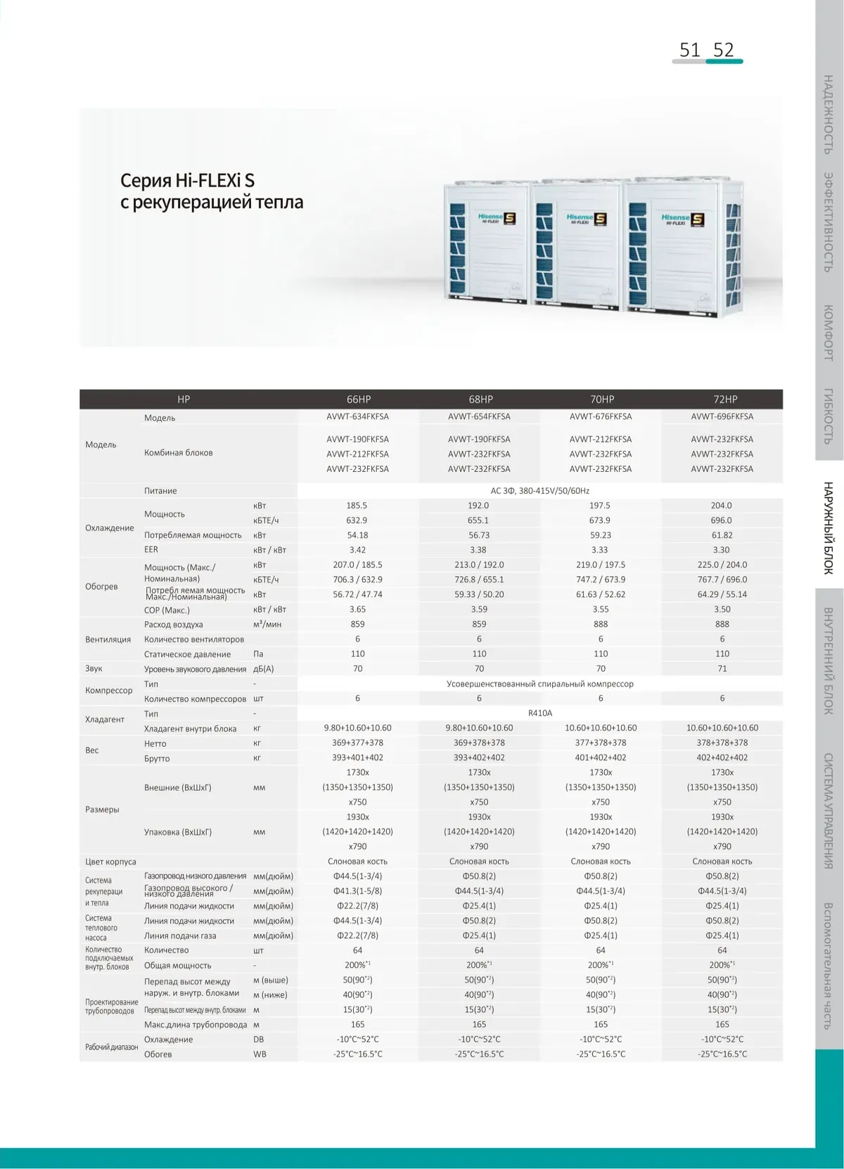 Data sheet: Hi-FLEXi S heat recovery · 180.5–204.0 kW