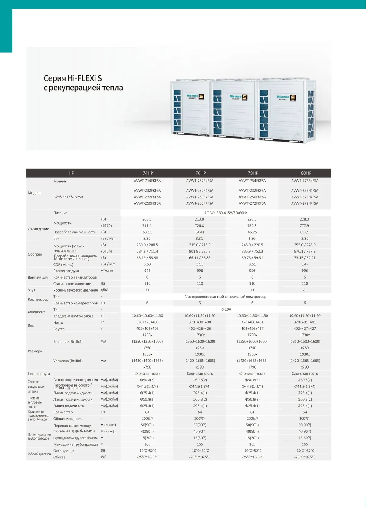 Data sheet: Hi-FLEXi S heat recovery · 208.5–228.0 kW