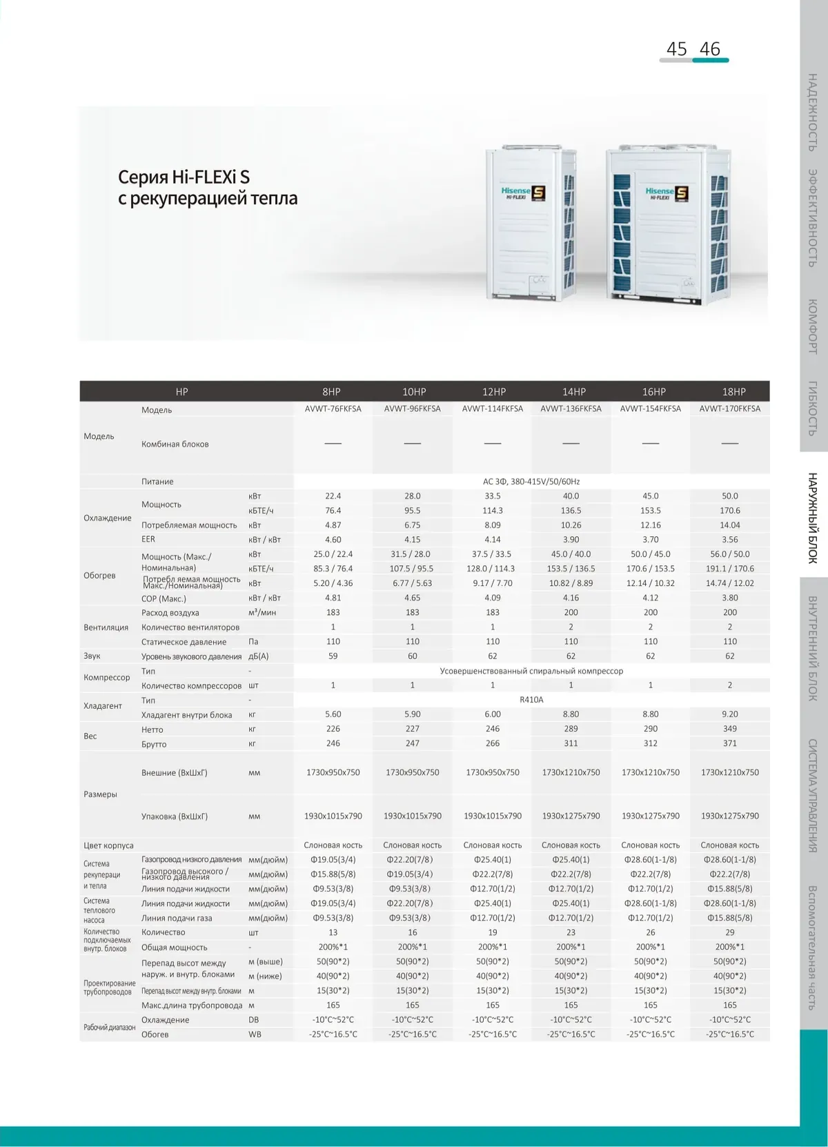Data sheet: Hi-FLEXi S heat recovery · 22.4–50.0 kW