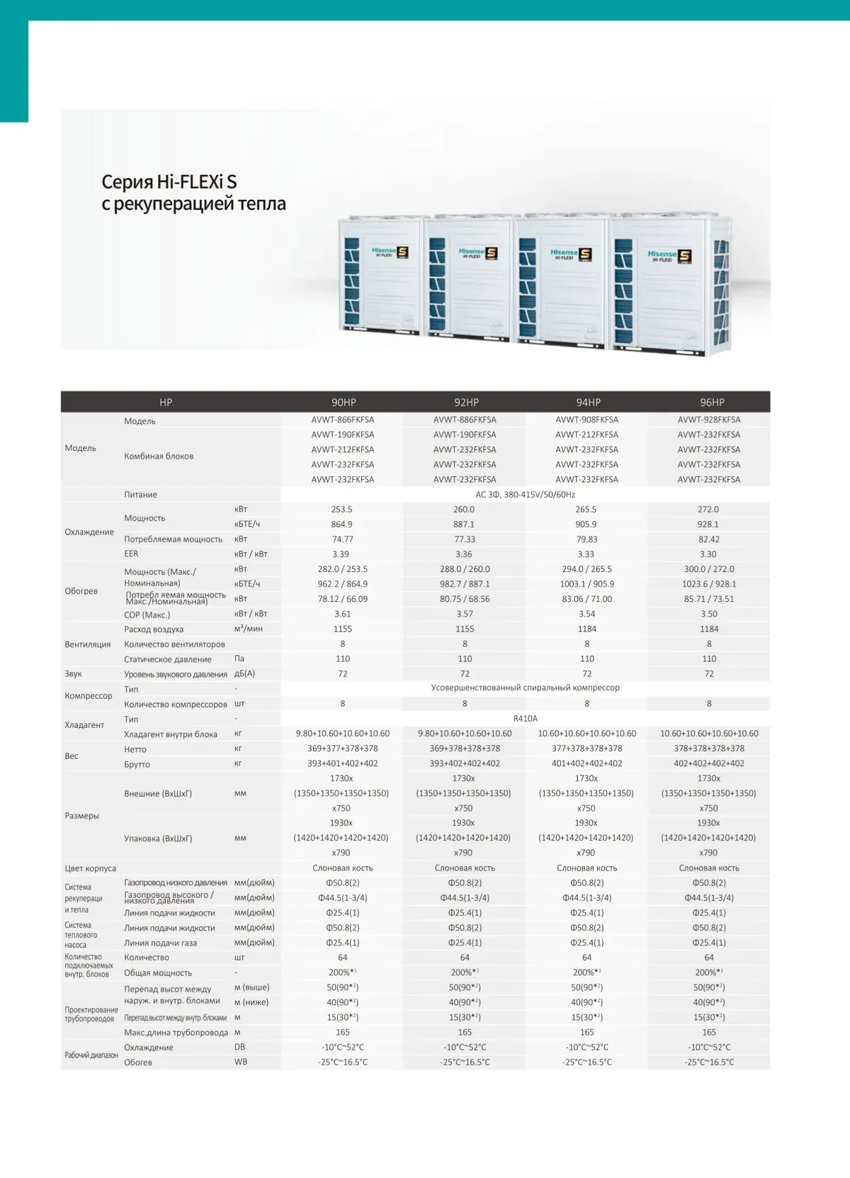 技術規格表：Hi-FLEXi S 熱回收型 · 252.5–272.0 kW