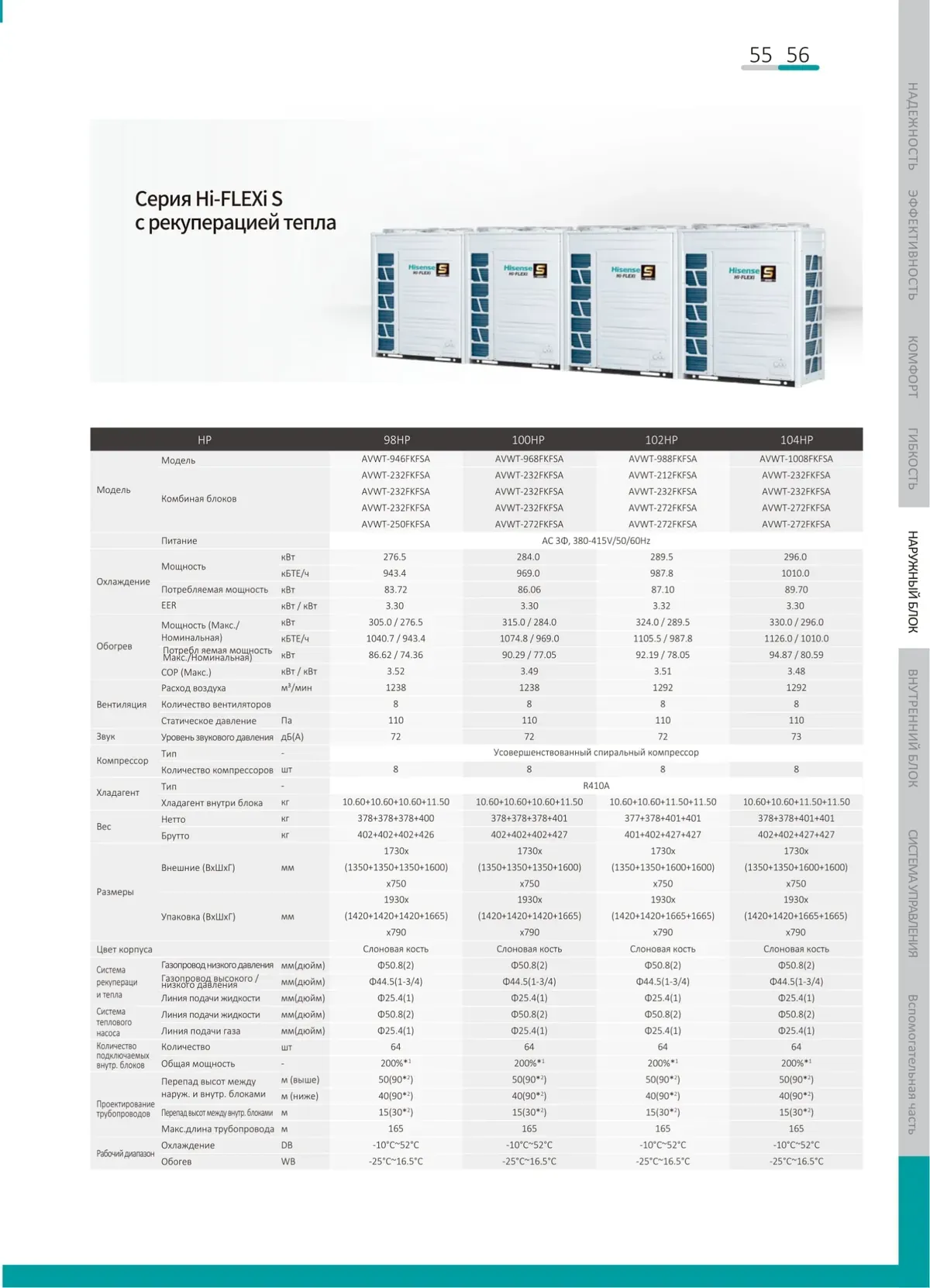Data sheet: Hi-FLEXi S heat recovery · 276.5–296.0 kW