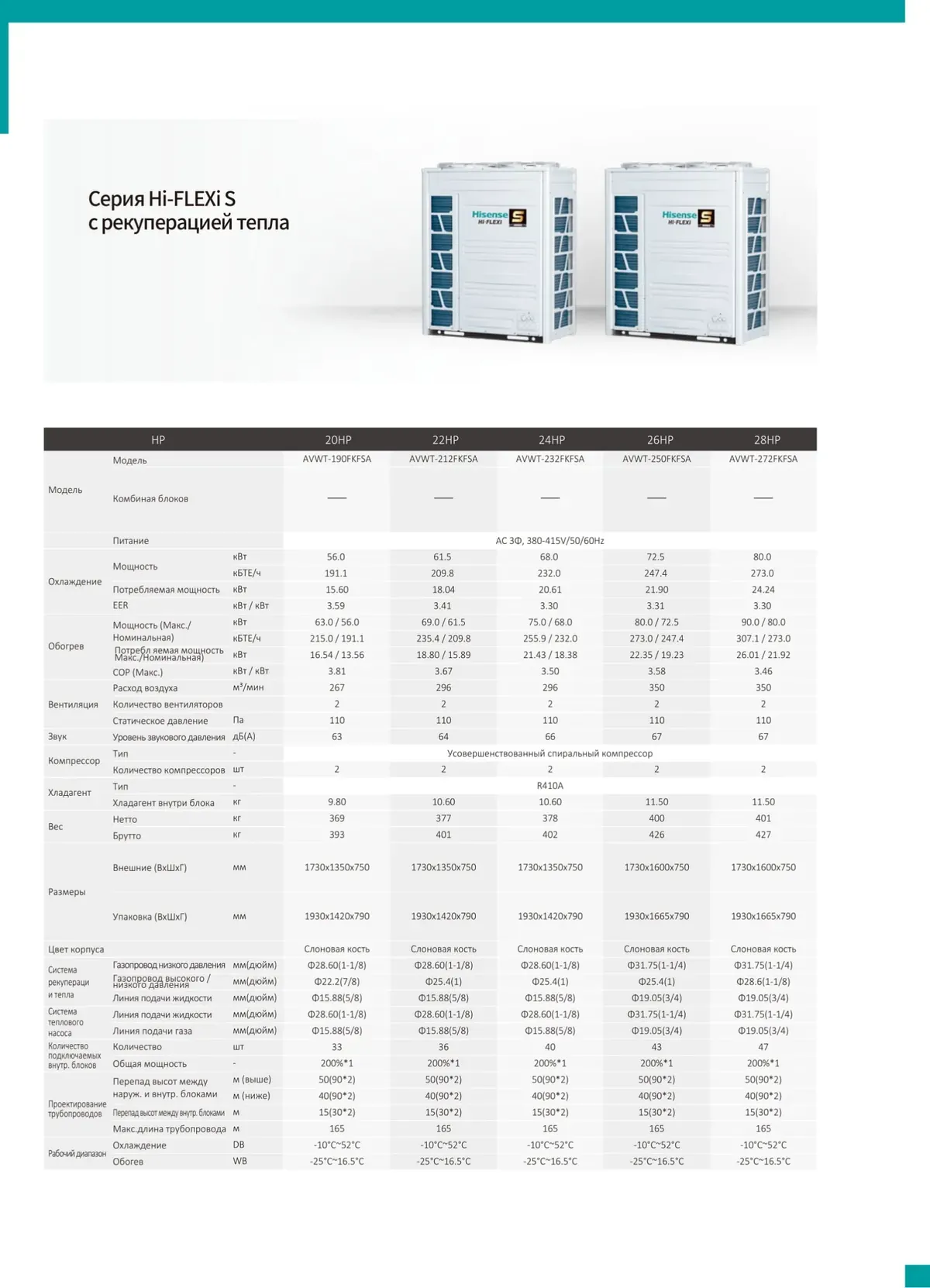 Data sheet: Hi-FLEXi S heat recovery · 56.0–80.0 kW