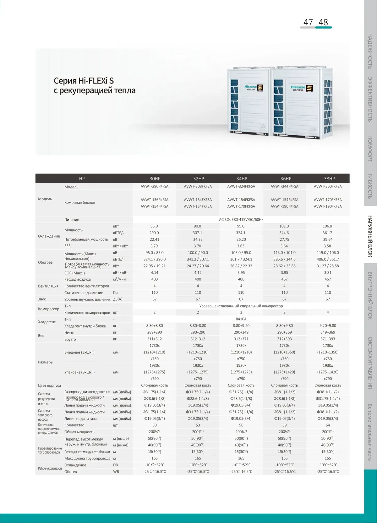 Data sheet: Hi-FLEXi S heat recovery · 85.0–106.0 kW