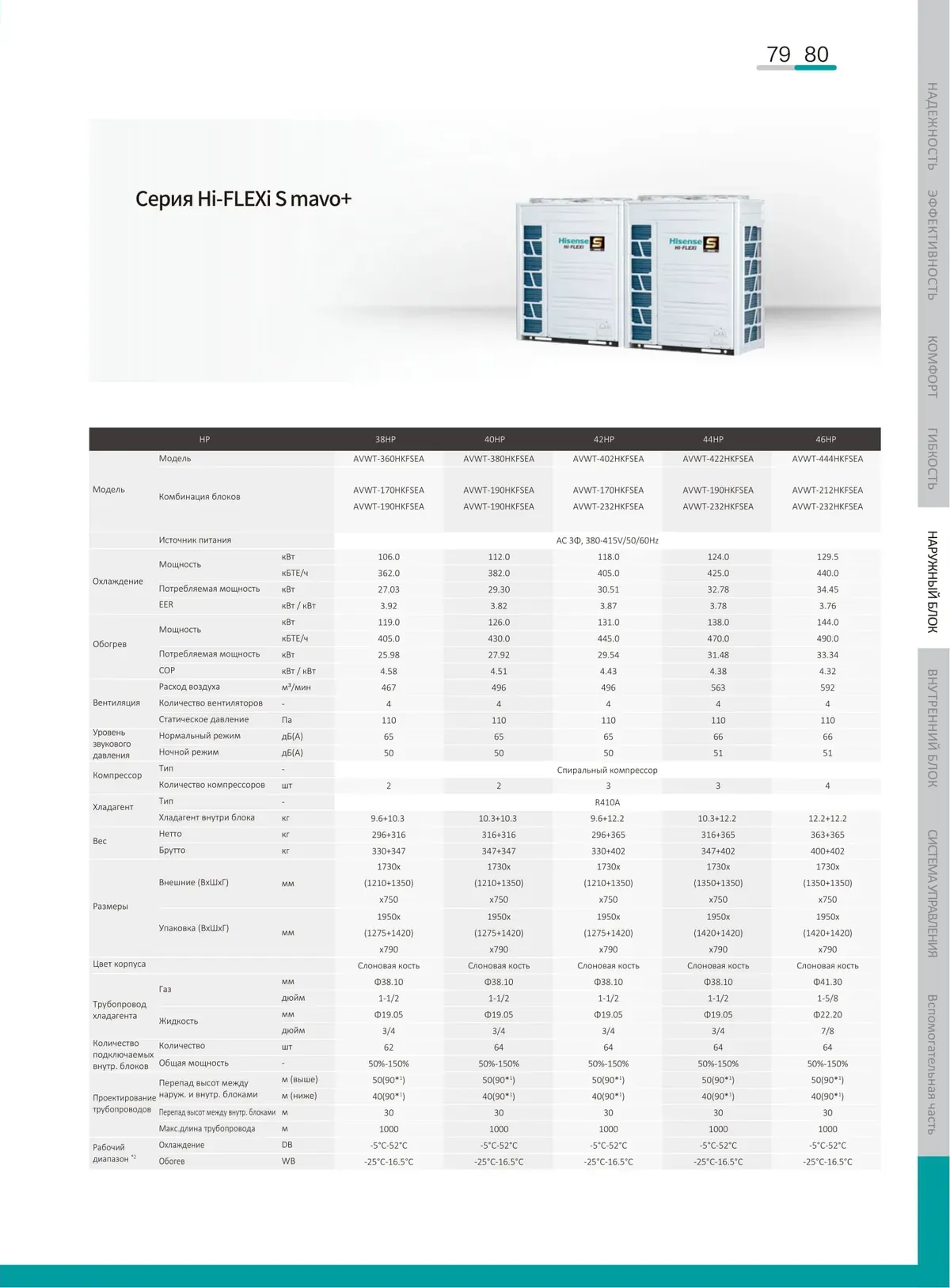 Data sheet: Hi-FLEXi S mavo+ · 106.0–129.0 kW