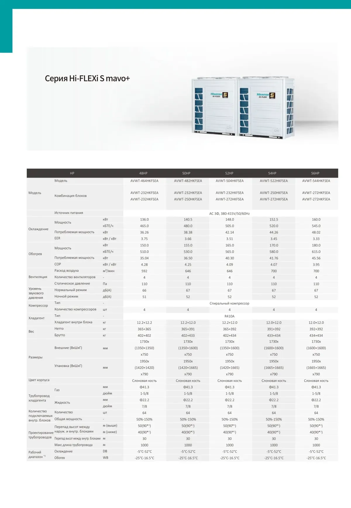 Data sheet: Hi-FLEXi S mavo+ · 136.0–160.0 kW