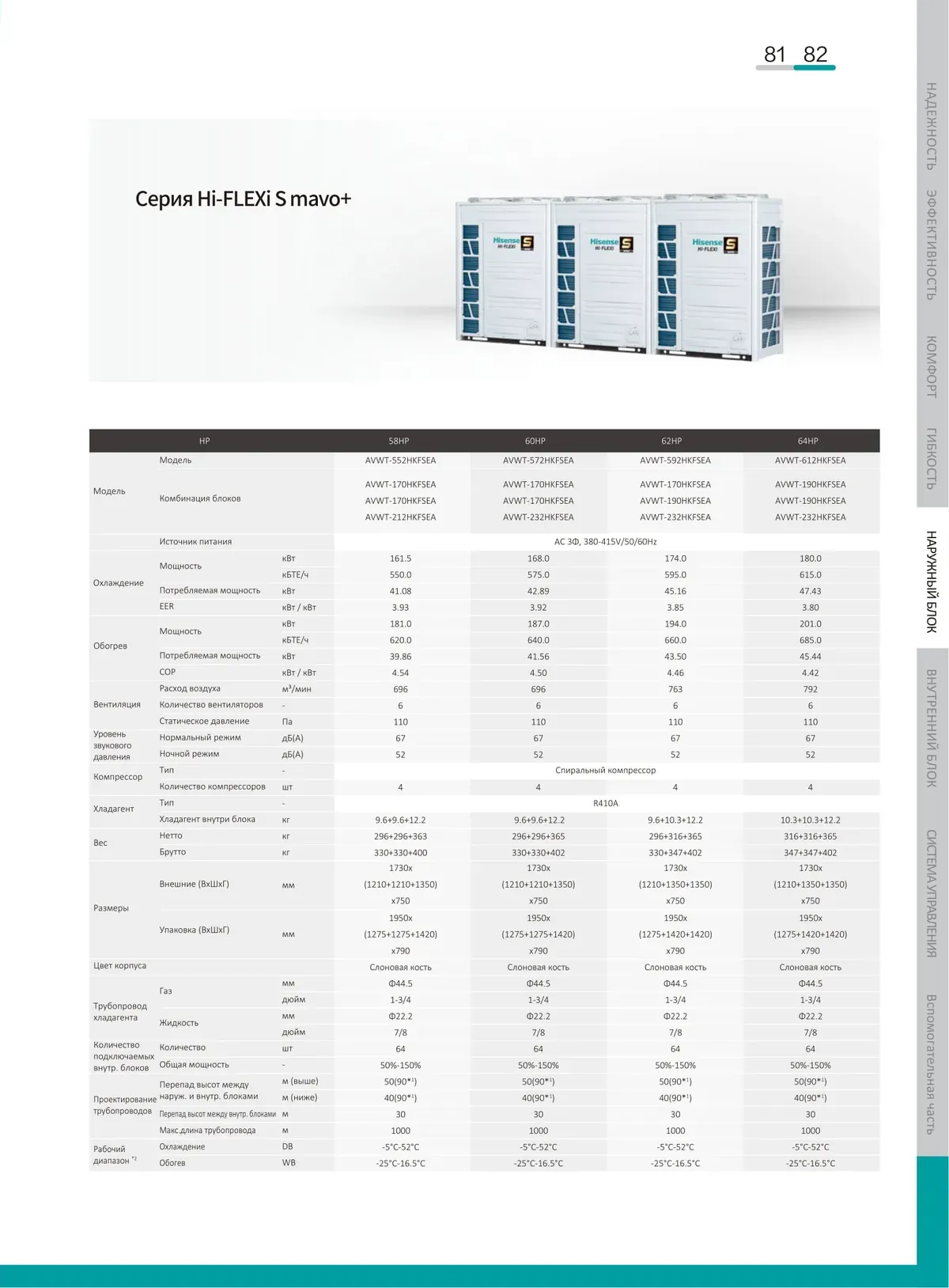 Data sheet: Hi-FLEXi S mavo+ · 161.5–180.0 kW