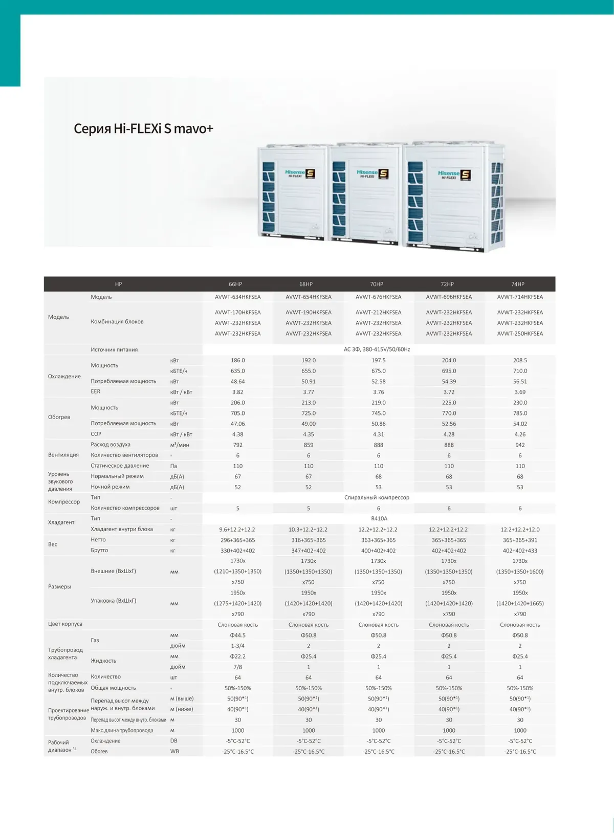 Data sheet: Hi-FLEXi S mavo+ · 186.0–208.5 kW