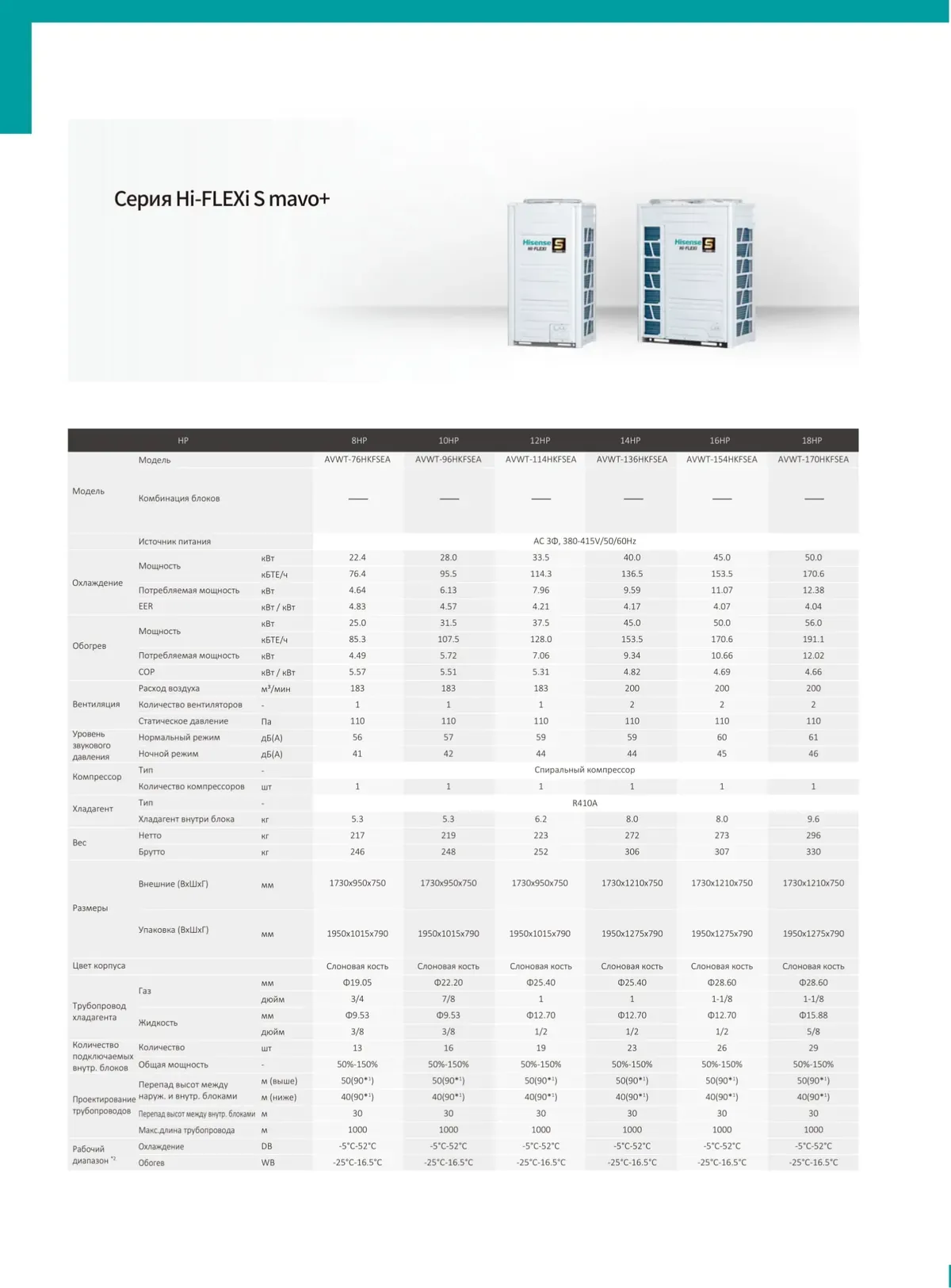 Data sheet: Hi-FLEXi S mavo+ · 22.4–50.0 kW