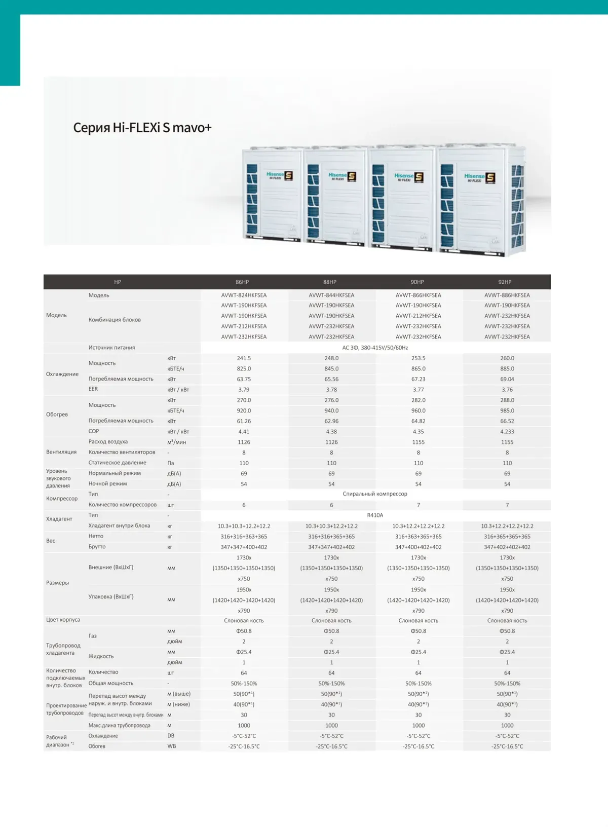 技術規格表：Hi-FLEXi S mavo+ · 241.5–260.0 kW