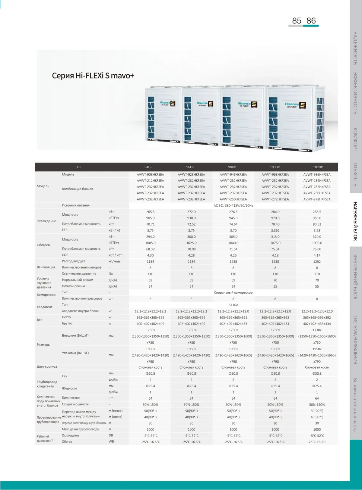Data sheet: Hi-FLEXi S mavo+ · 265.5–288.5 kW