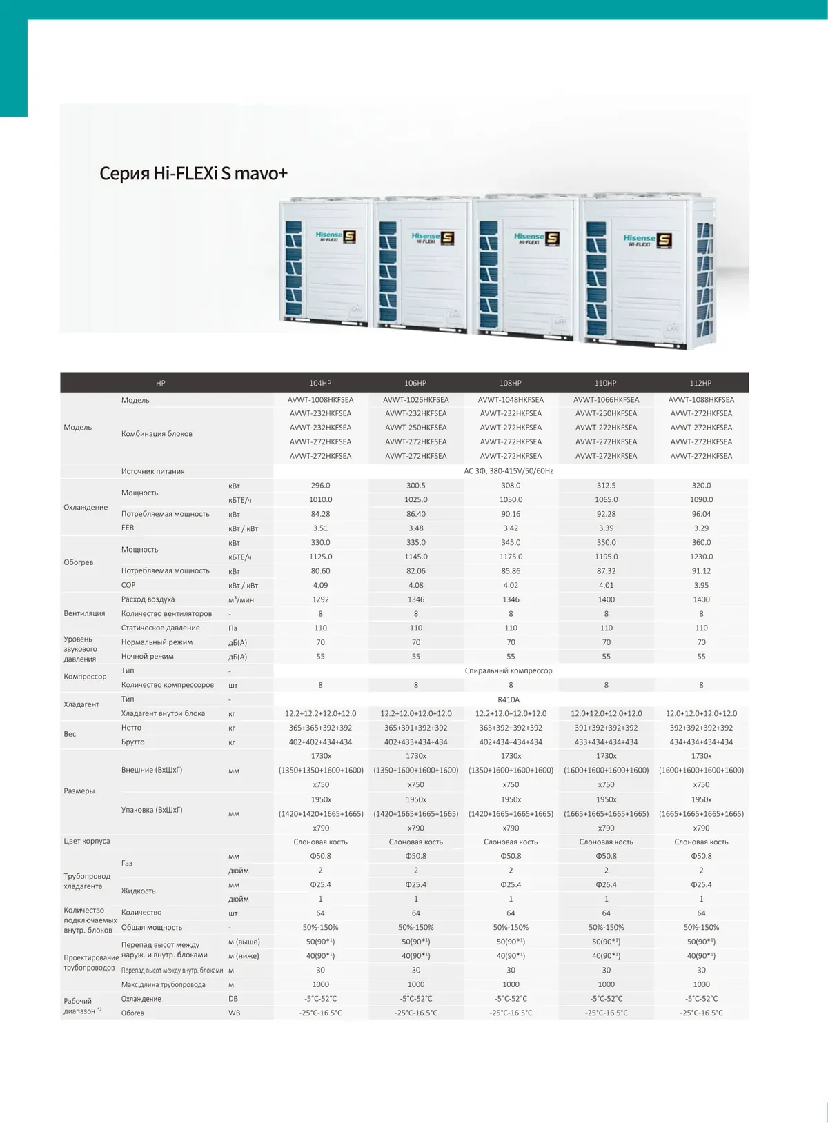 Data sheet: Hi-FLEXi S mavo+ · 296.0–320.0 kW