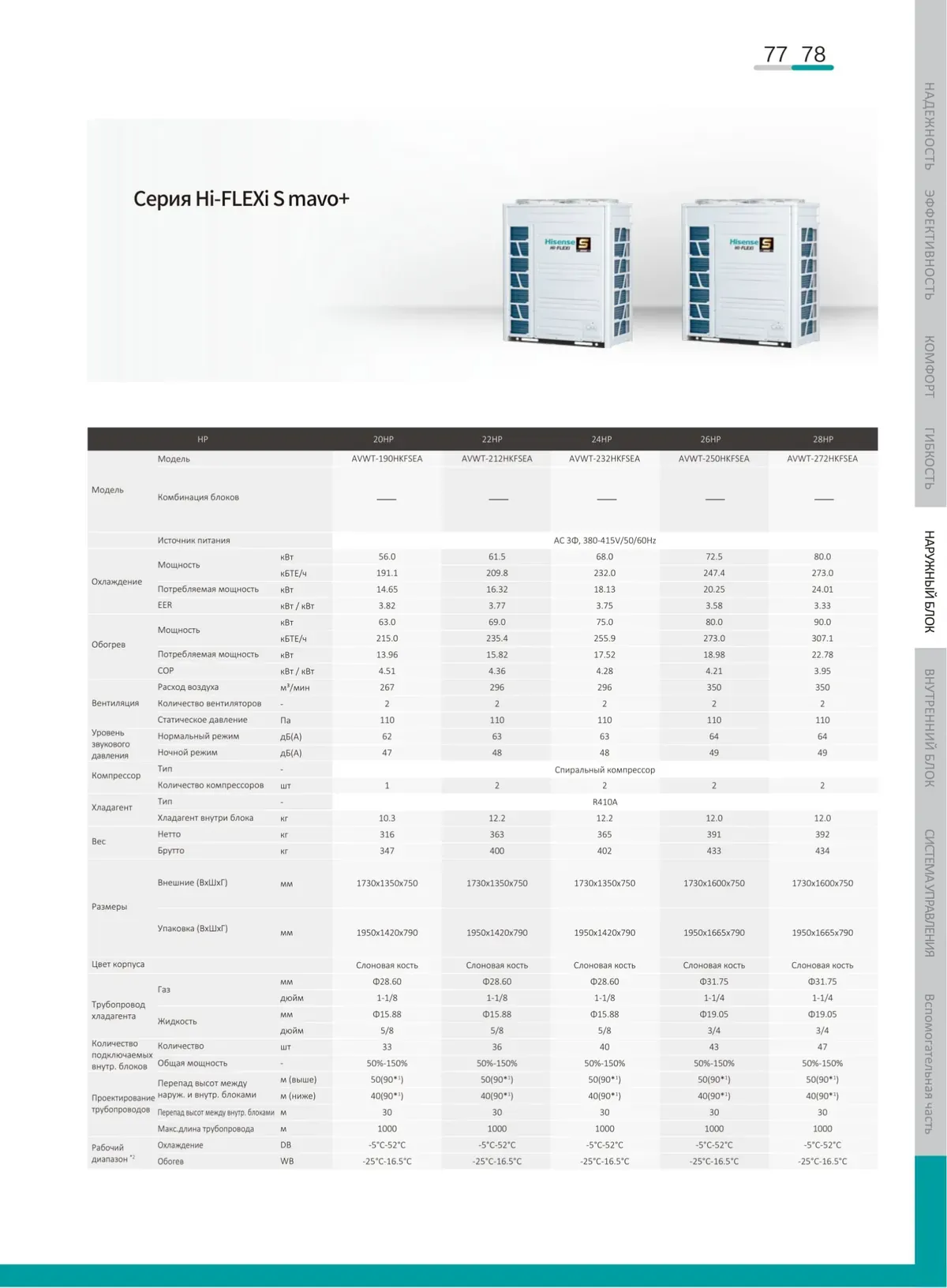 Data sheet: Hi-FLEXi S mavo+ · 56.5–80.0 kW