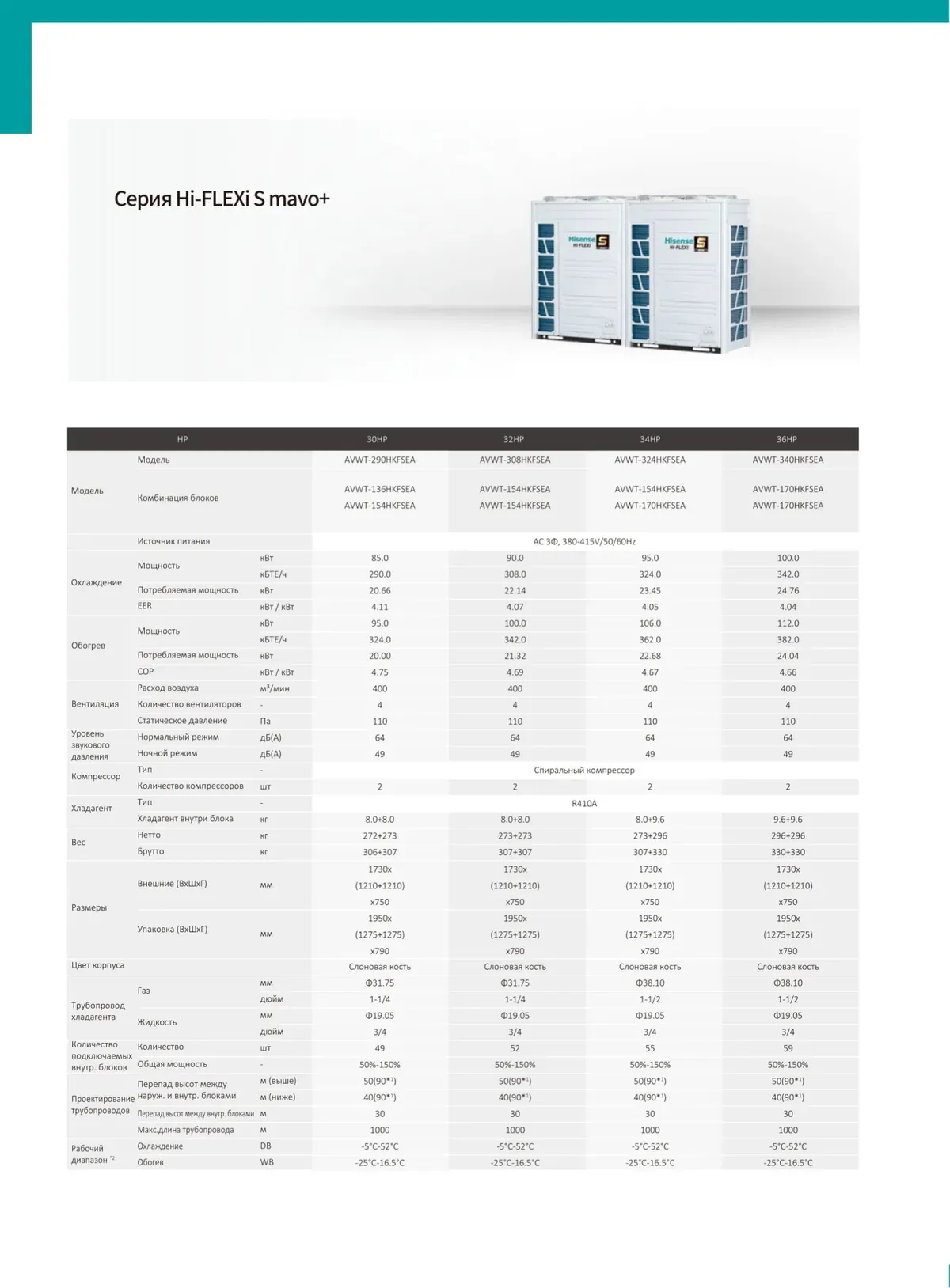 Data sheet: Hi-FLEXi S mavo+ · 85.0–100.0 kW