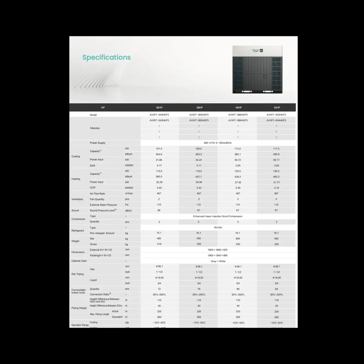 Data sheet: Hi-FLEXi S5 · 101.0–117.5 kW