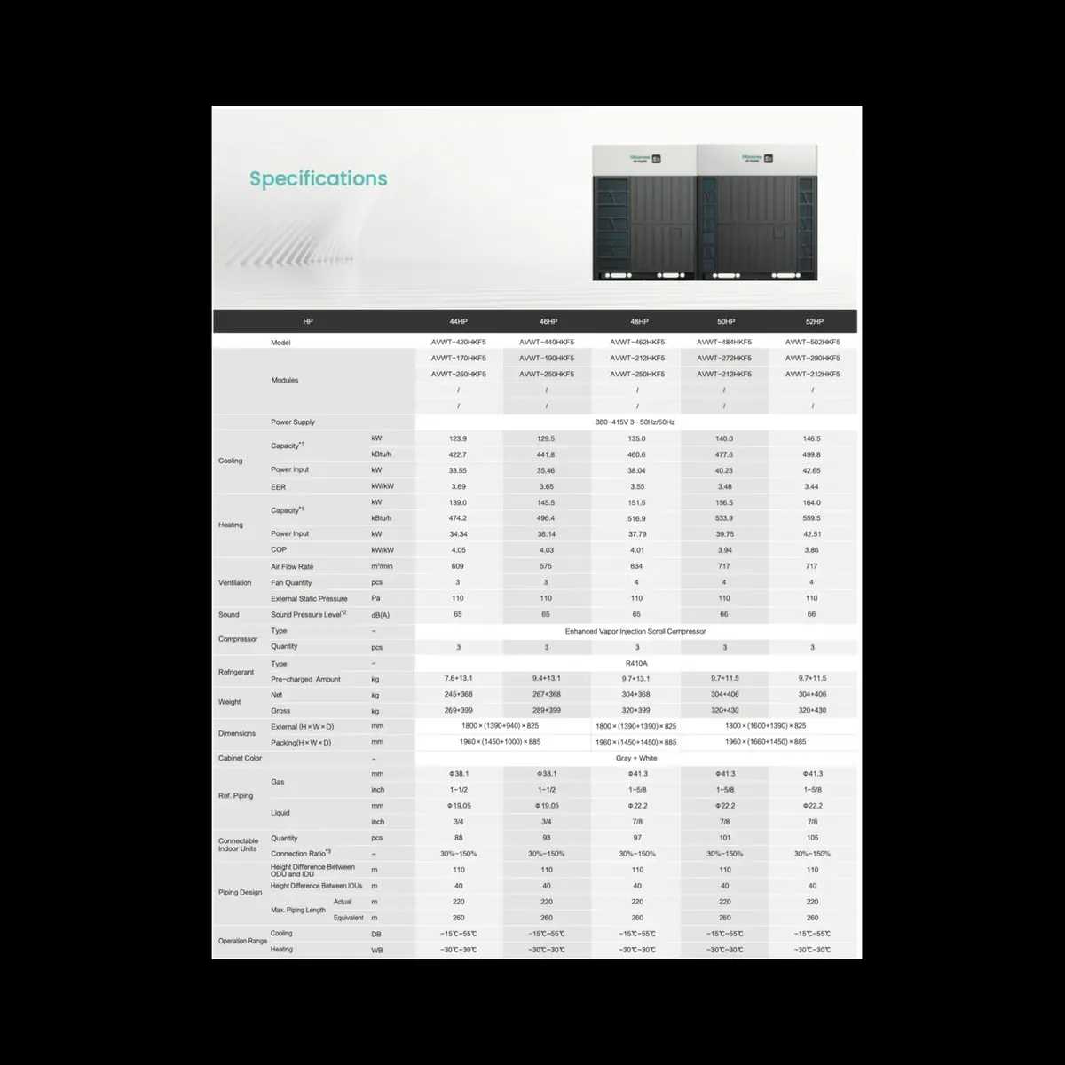 Data sheet: Hi-FLEXi S5 · 123.9–146.5 kW