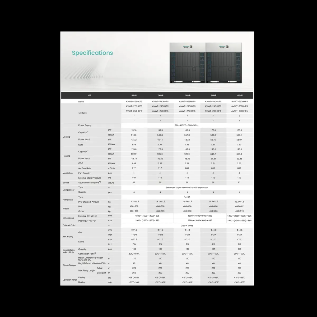 Data sheet: Hi-FLEXi S5 · 152.0–175.0 kW
